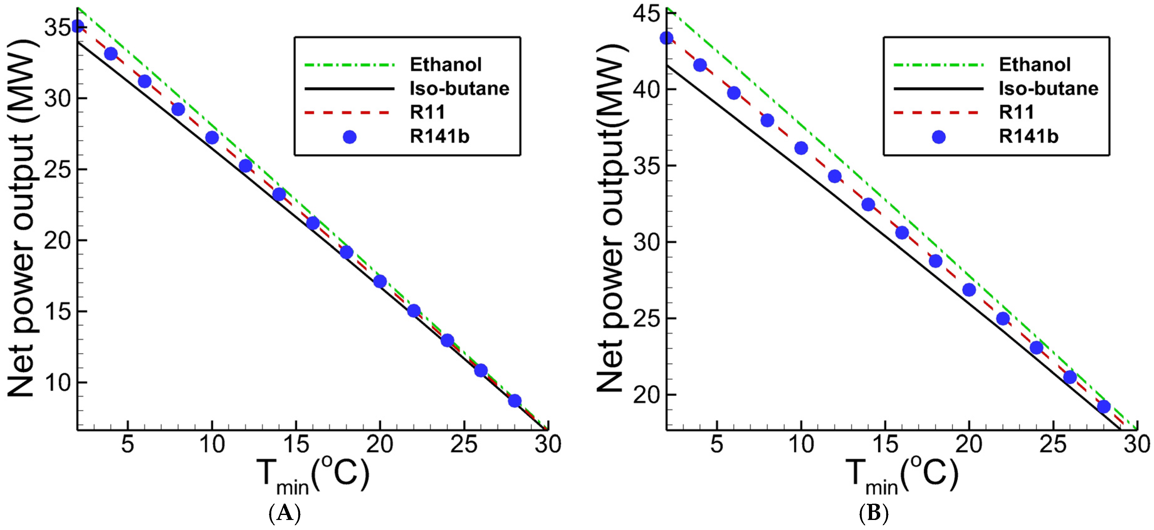 Sustainability 09 01974 g017