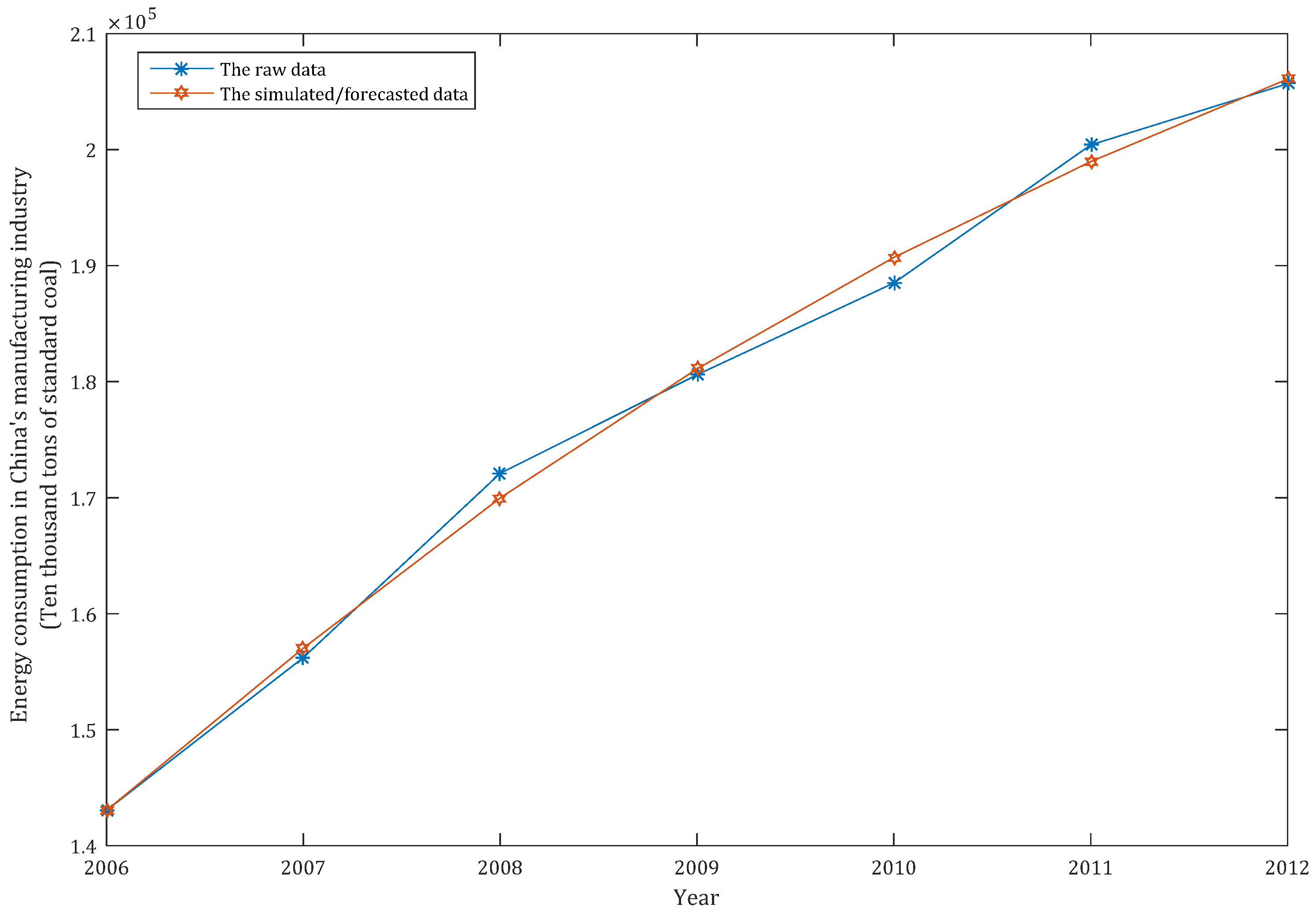 Sustainability 09 01975 g002 550