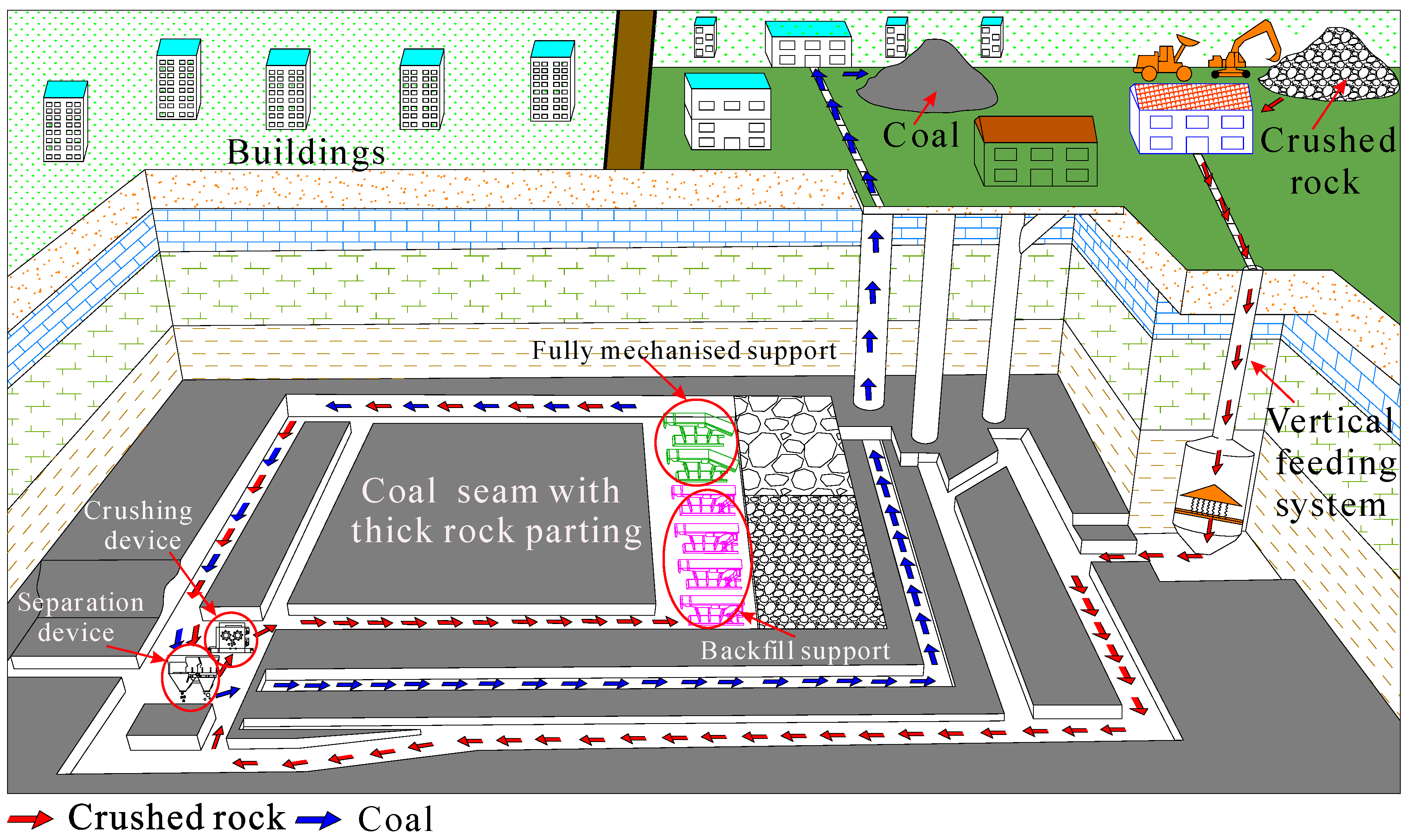 Sustainability 09 01982 g006 550