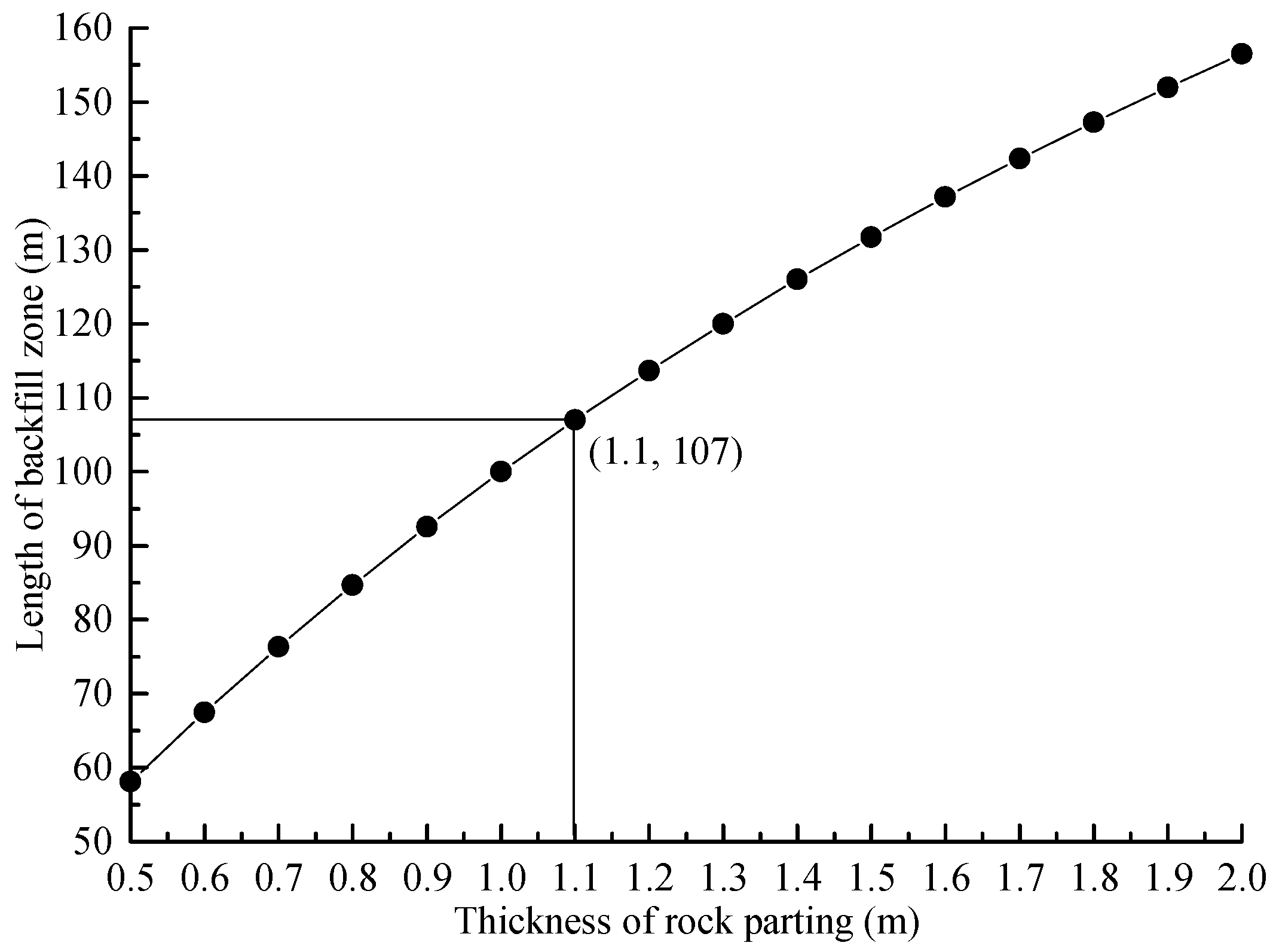 Sustainability 09 01982 g012 550
