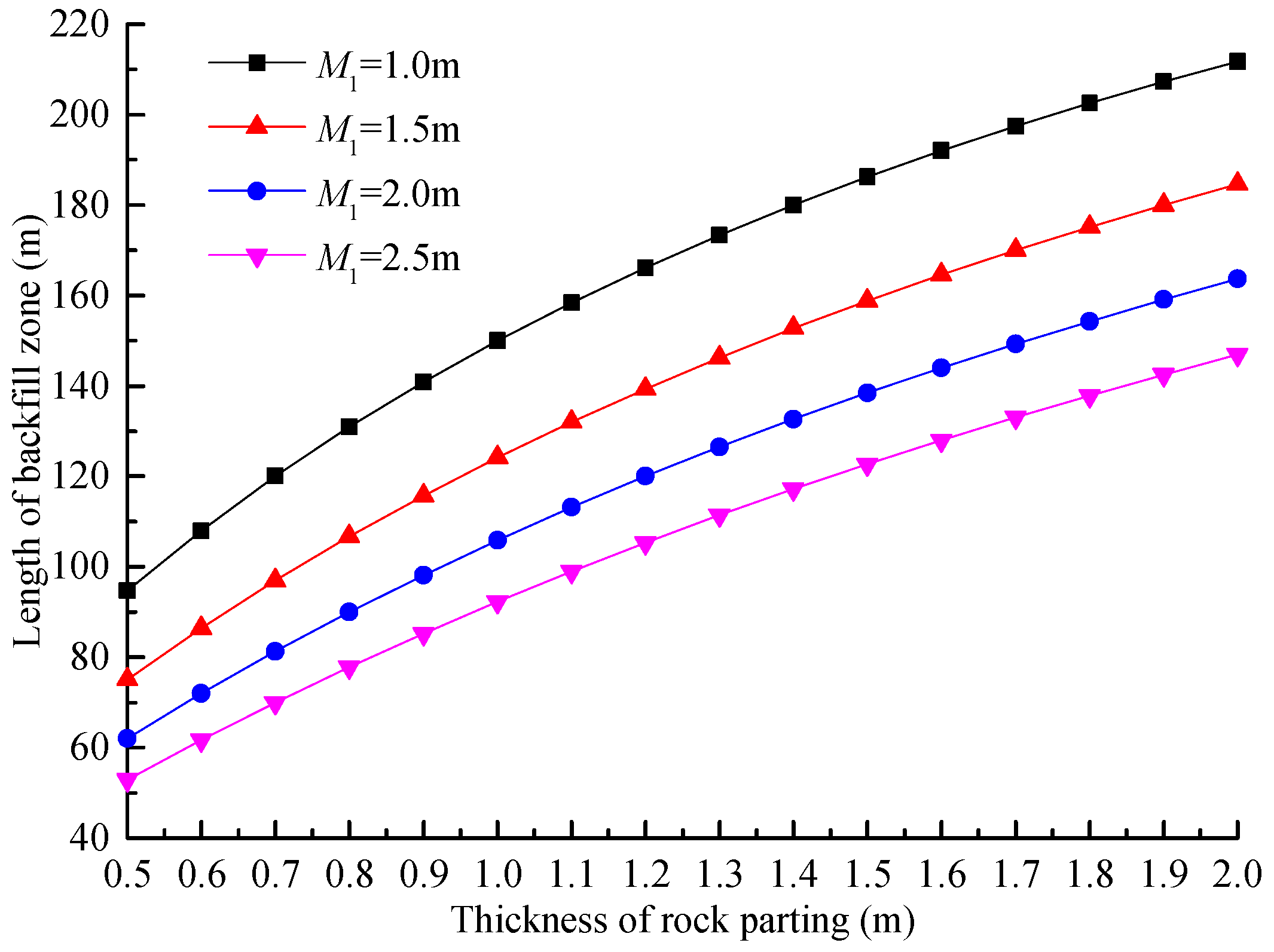 Sustainability 09 01982 g015 550