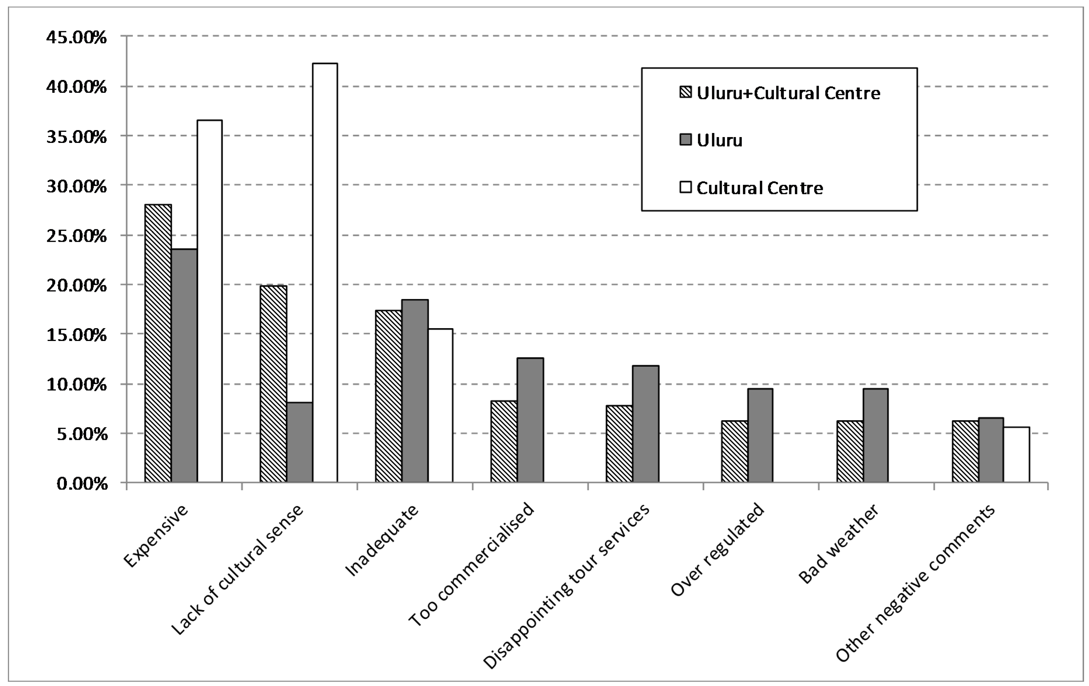 Sustainability 09 01984 g001 550