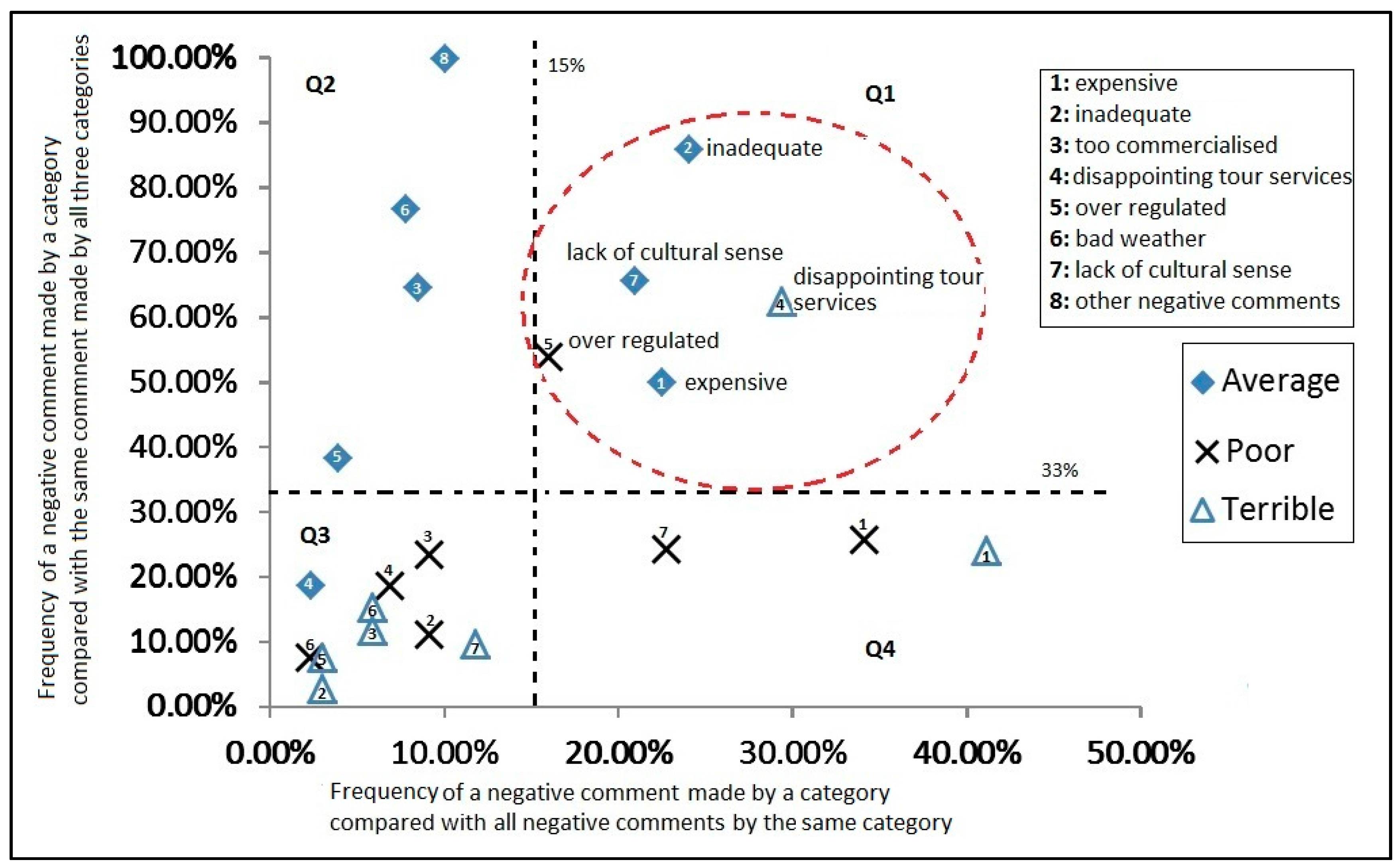 Sustainability 09 01984 g002 550