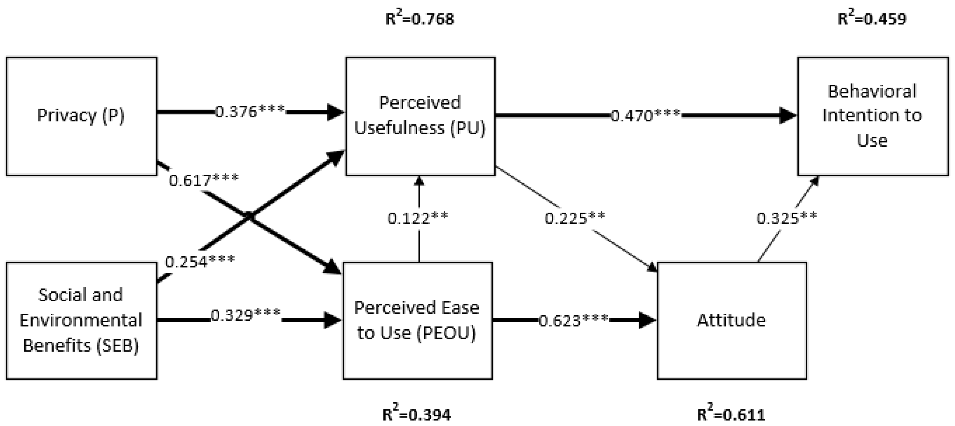 Sustainability 09 01988 g002