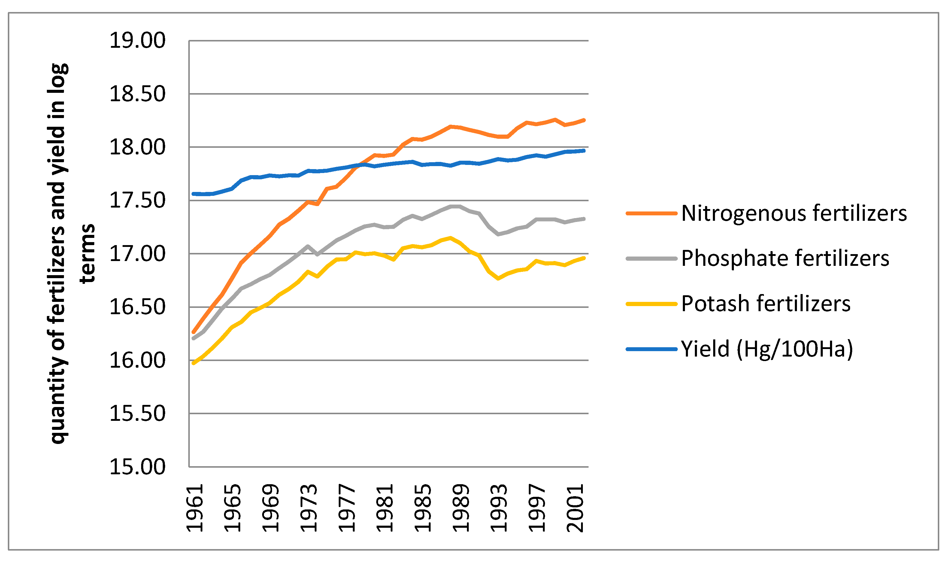 Sustainability Free FullText In the Presence of Climate Change