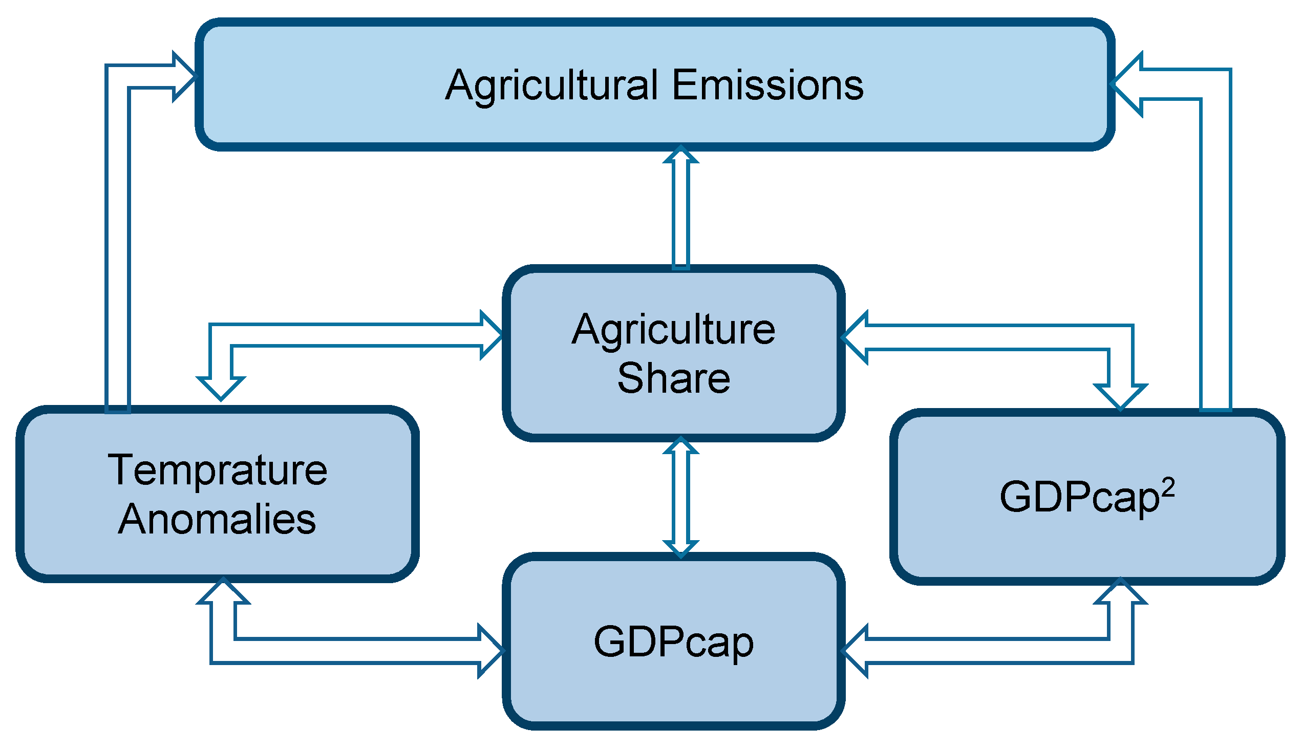 Sustainability 09 01989 g007 550