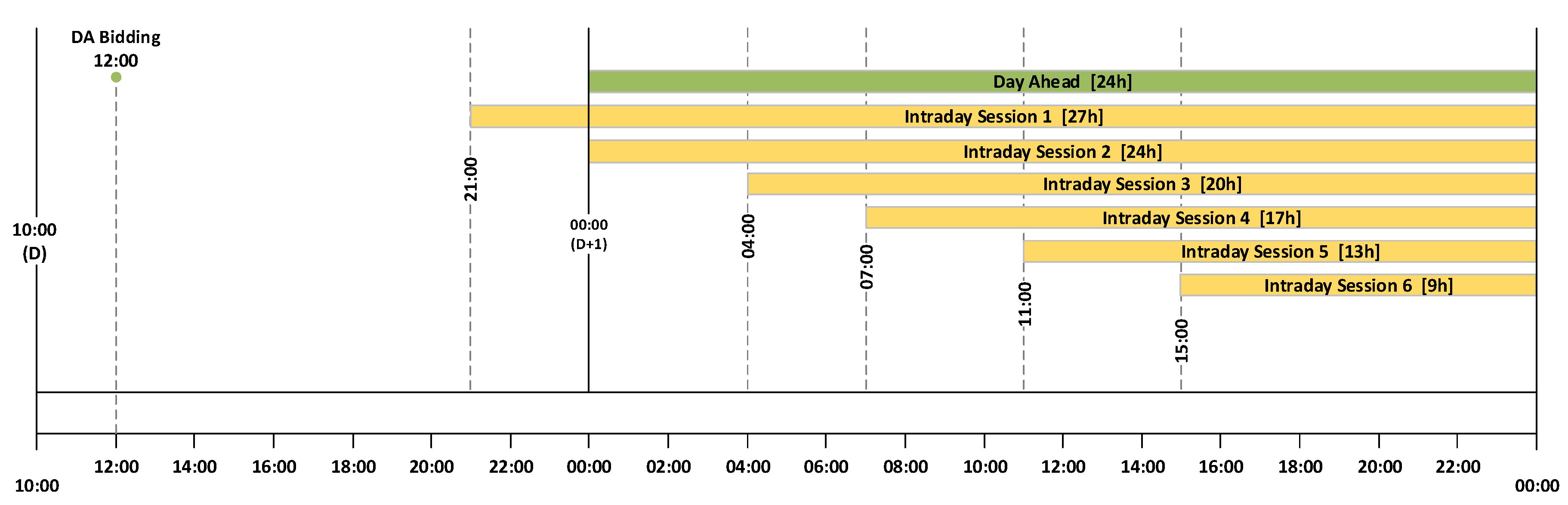 Sustainability Free Full Text Probabilistic Price Forecasting For Day Ahead And Intraday Markets Beyond The Statistical Model Html