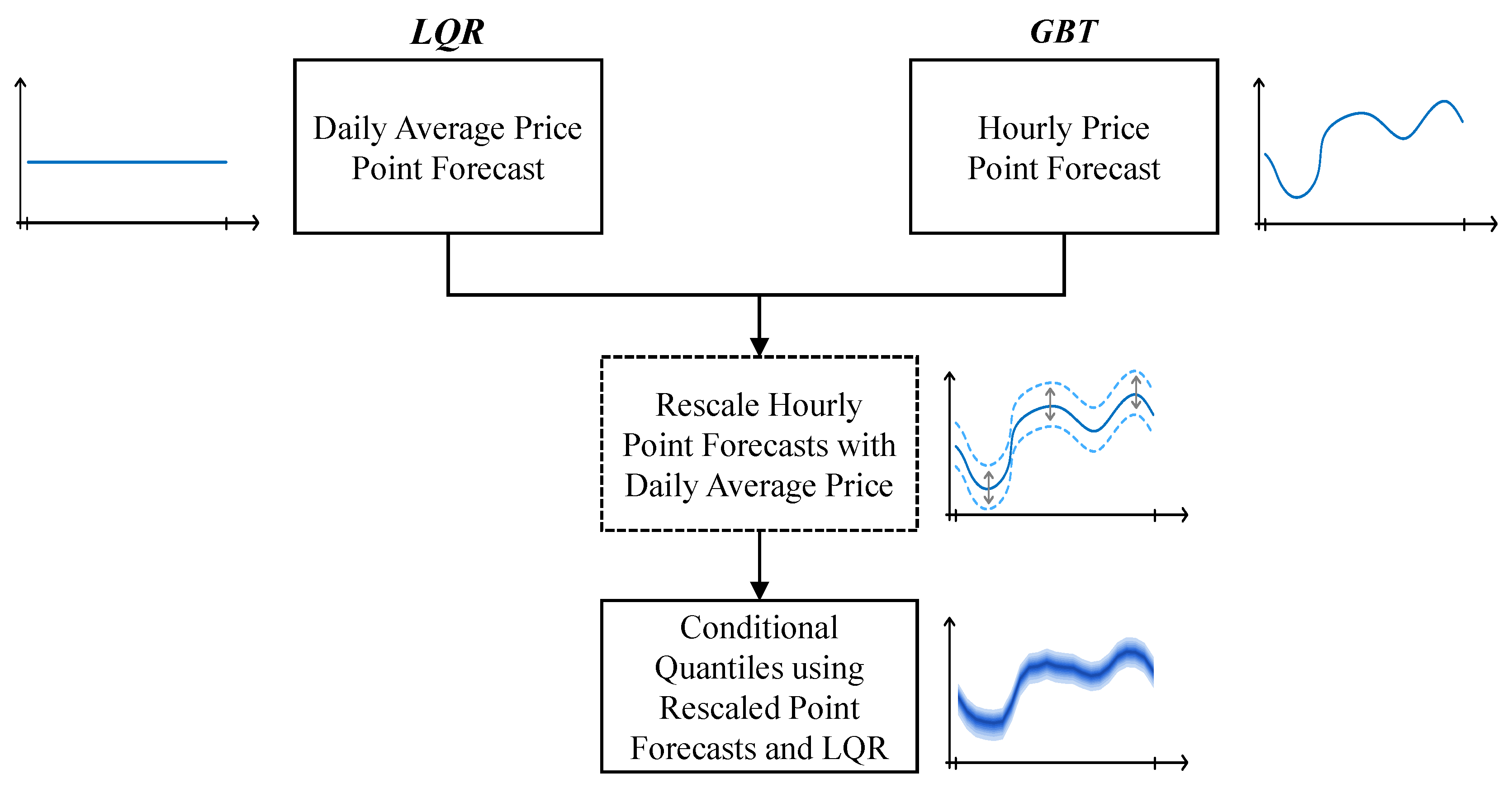 Sustainability 09 01990 g004