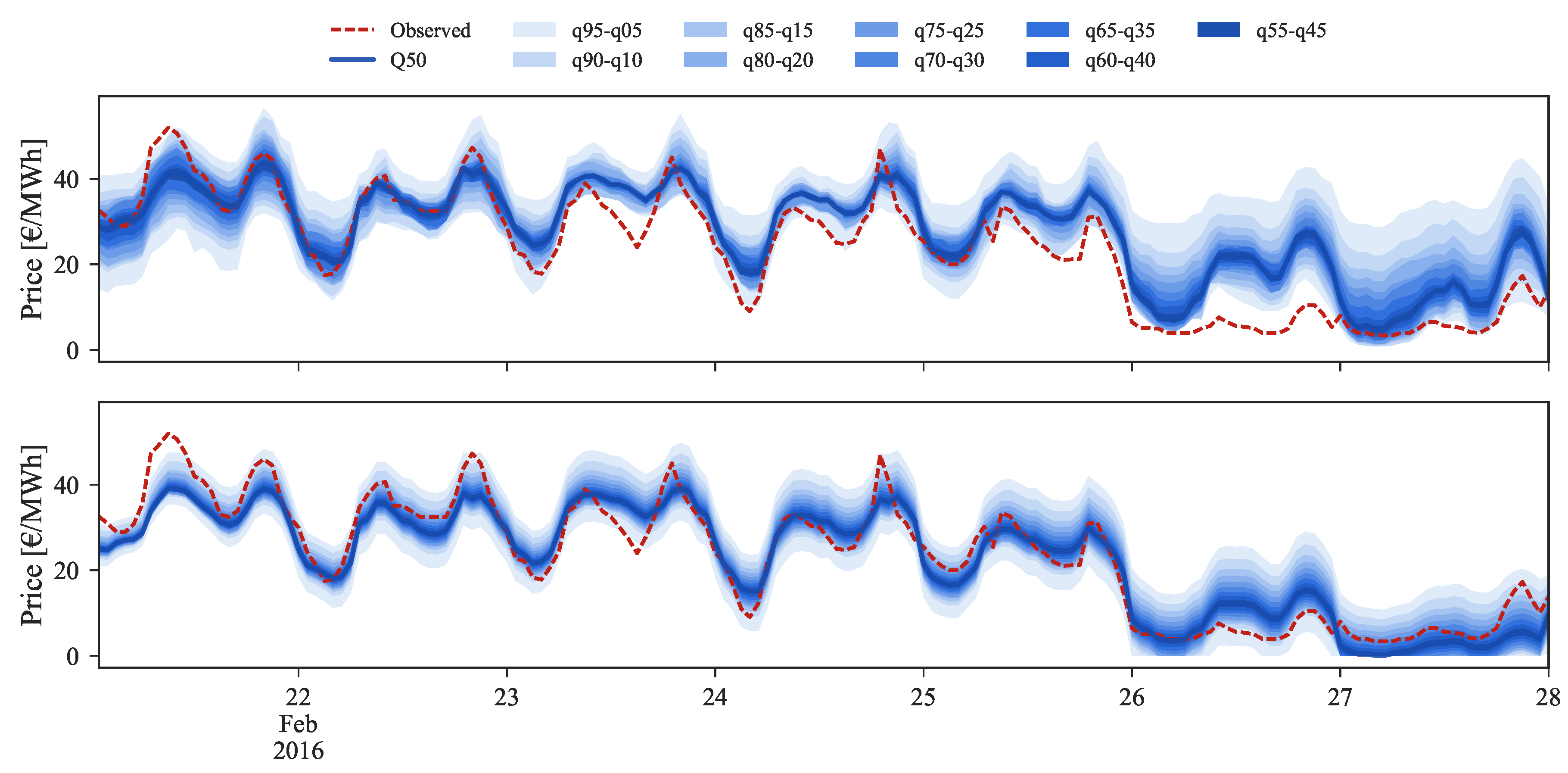 Sustainability 09 01990 g009