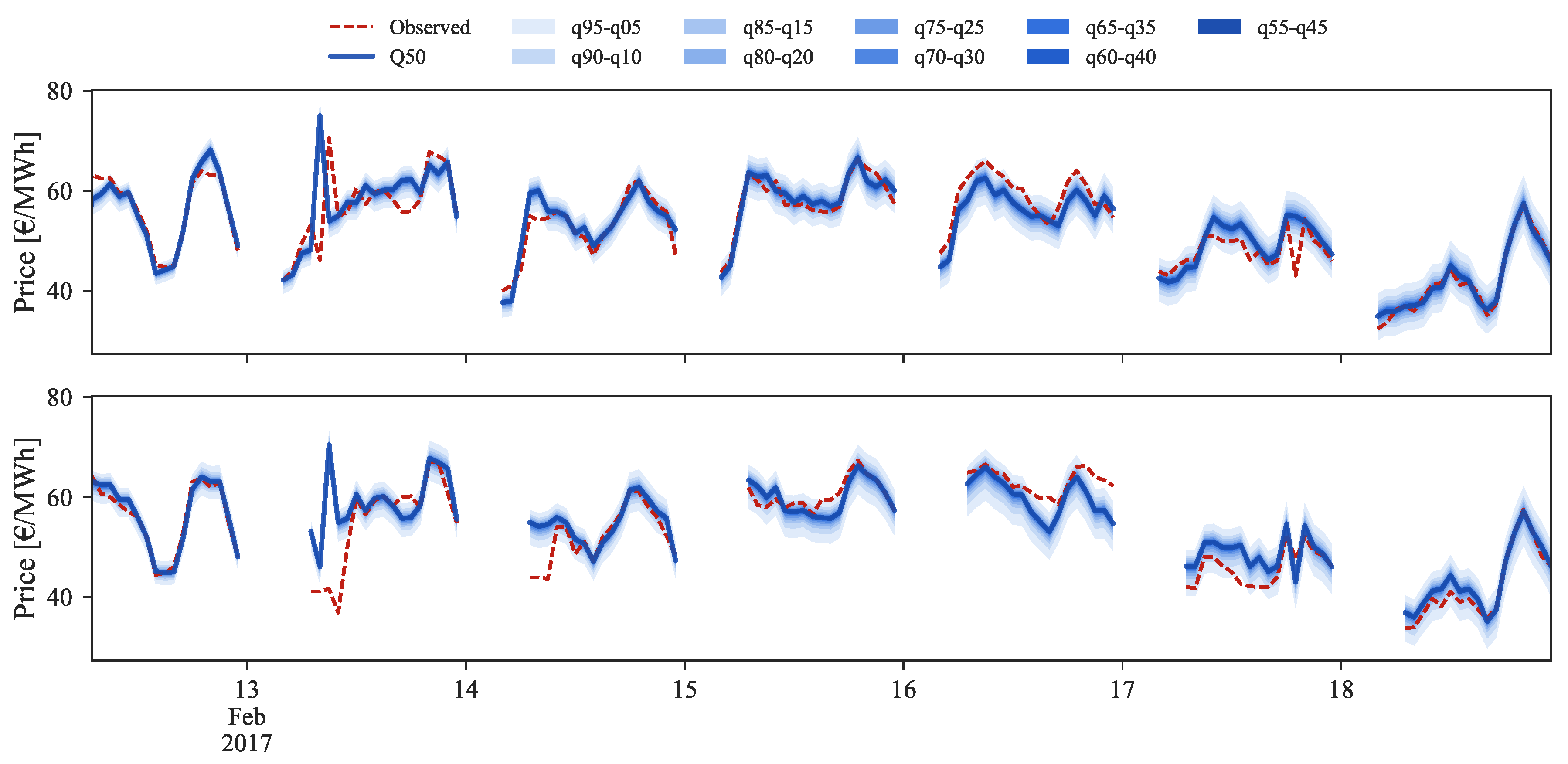 Sustainability 09 01990 g015