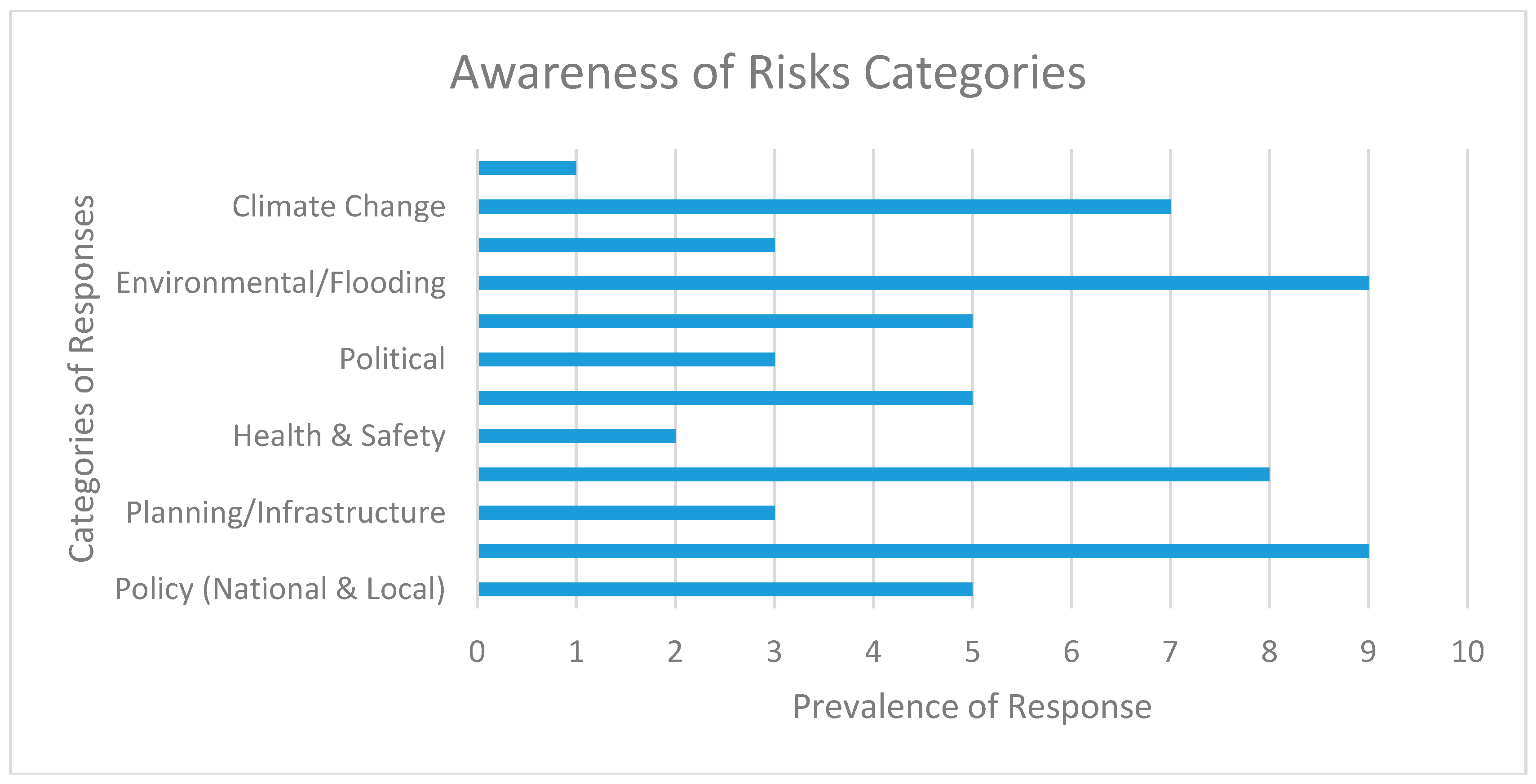 Sustainability 09 01991 g002 550