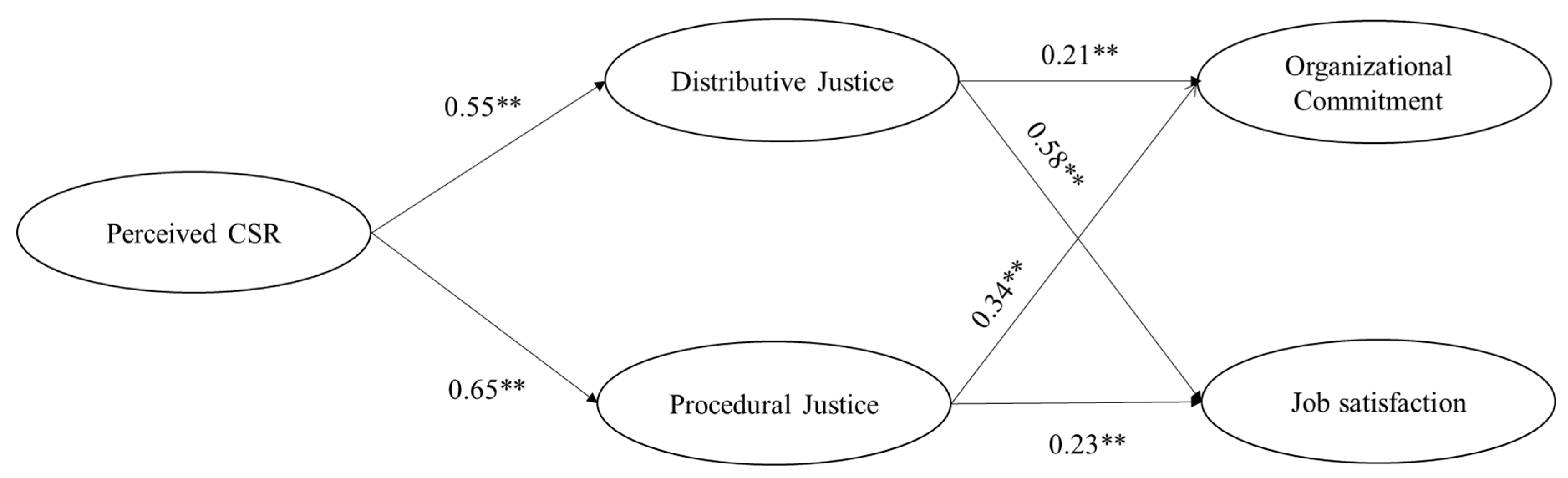 AIKEN MULTIPLE REGRESSION P TESTING AND INTERPRETINGINTERACTIONS Testing and Interpreting Interactions