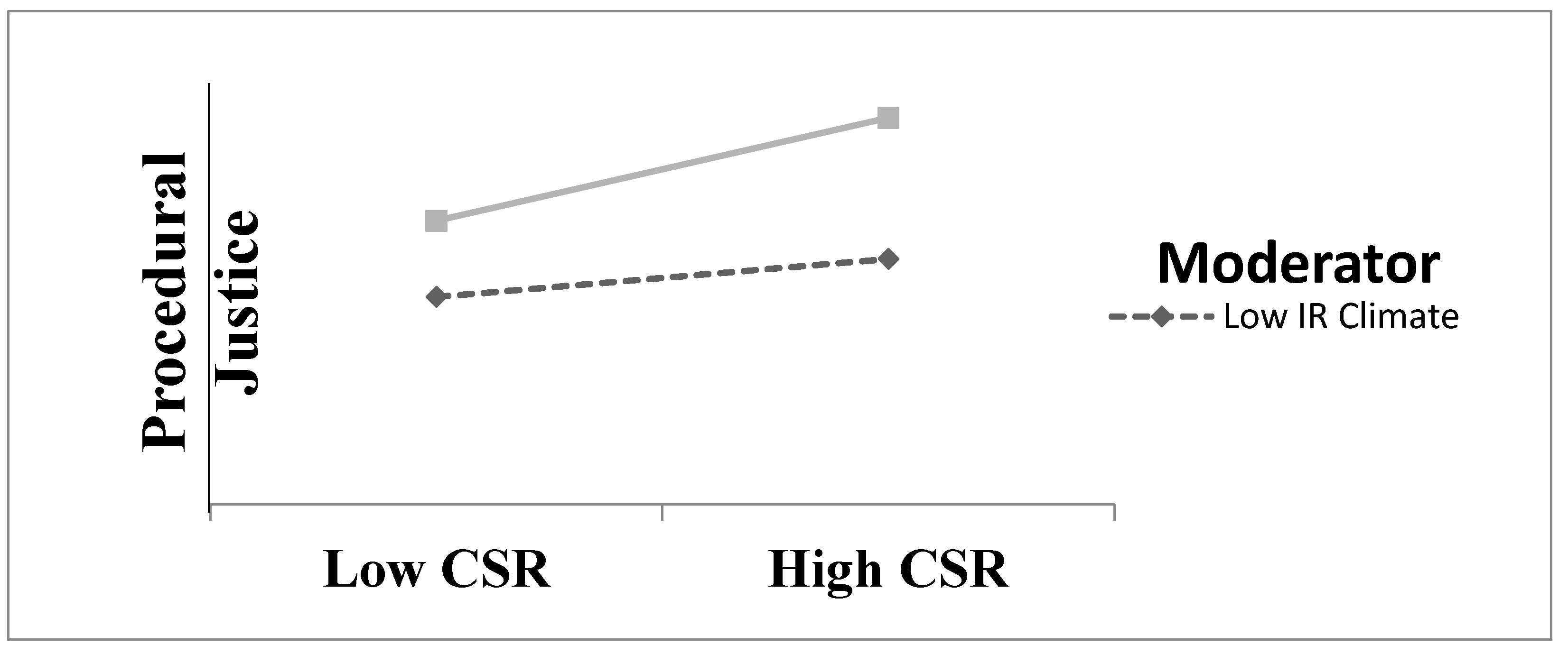 Sustainability 09 01992 g003