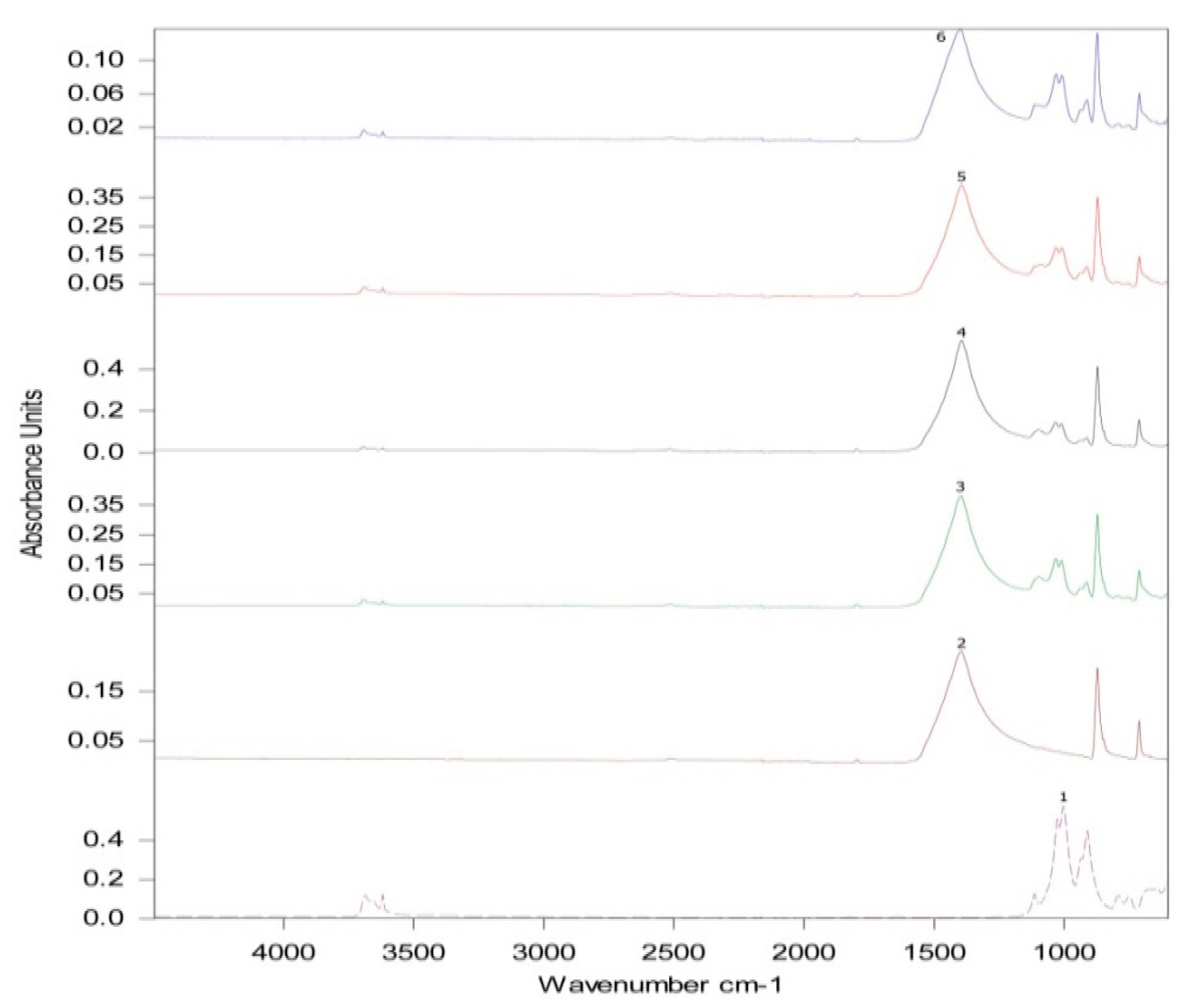 Sustainability 09 02002 g009