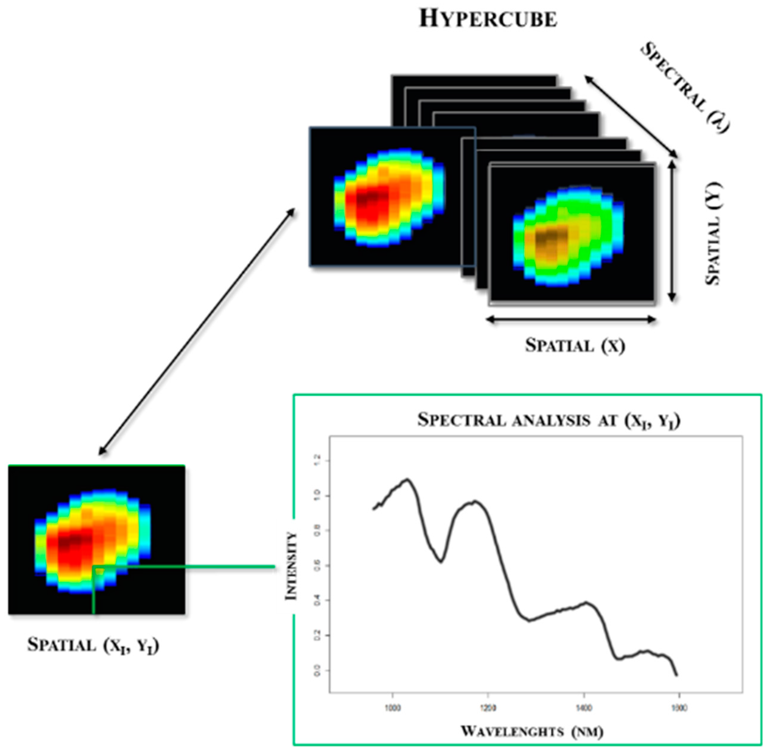 Sustainability 09 02009 g004 550