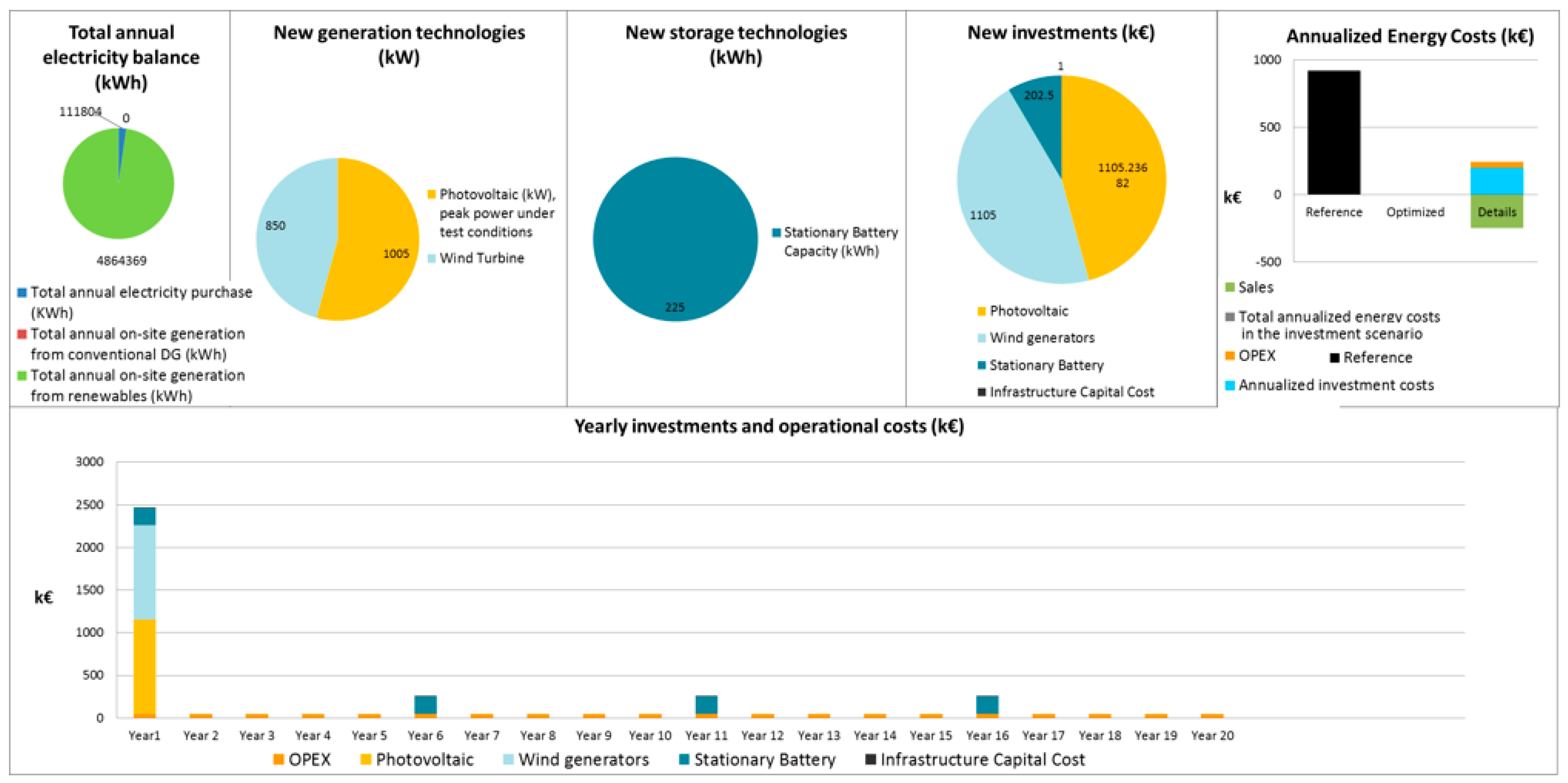 Sustainability 09 02010 g003