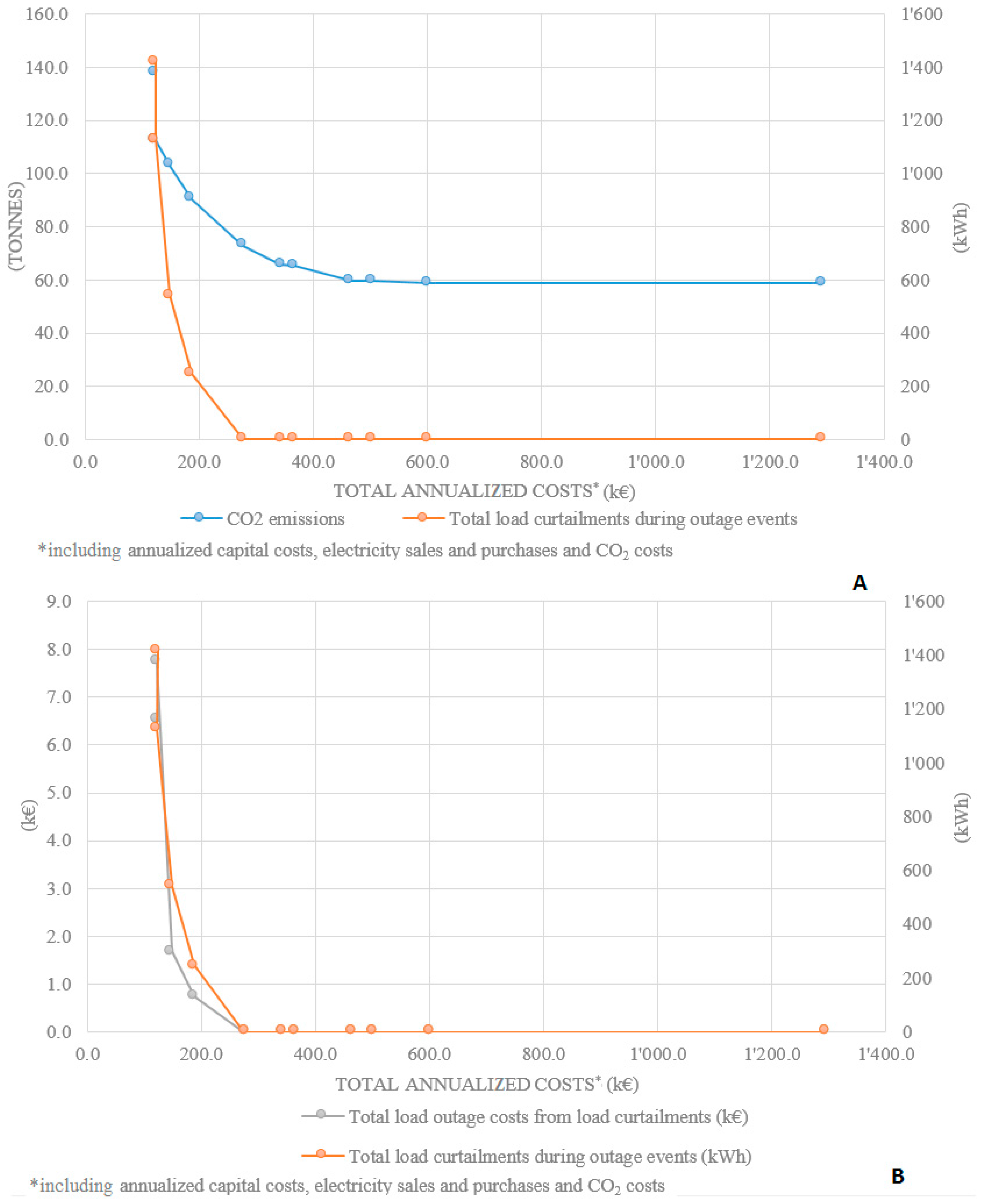 Sustainability 09 02010 g008