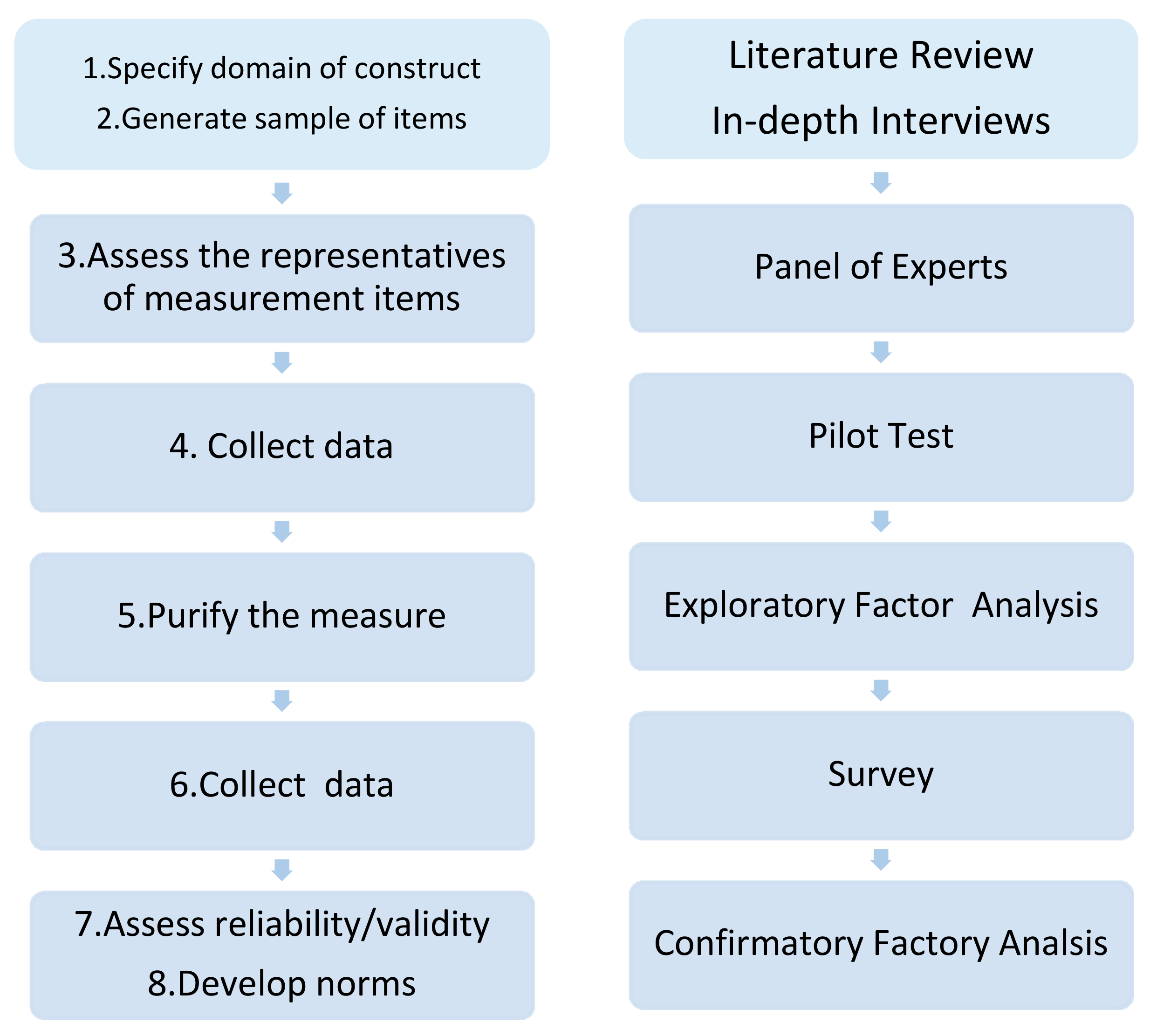 Sustainability 09 02012 g003