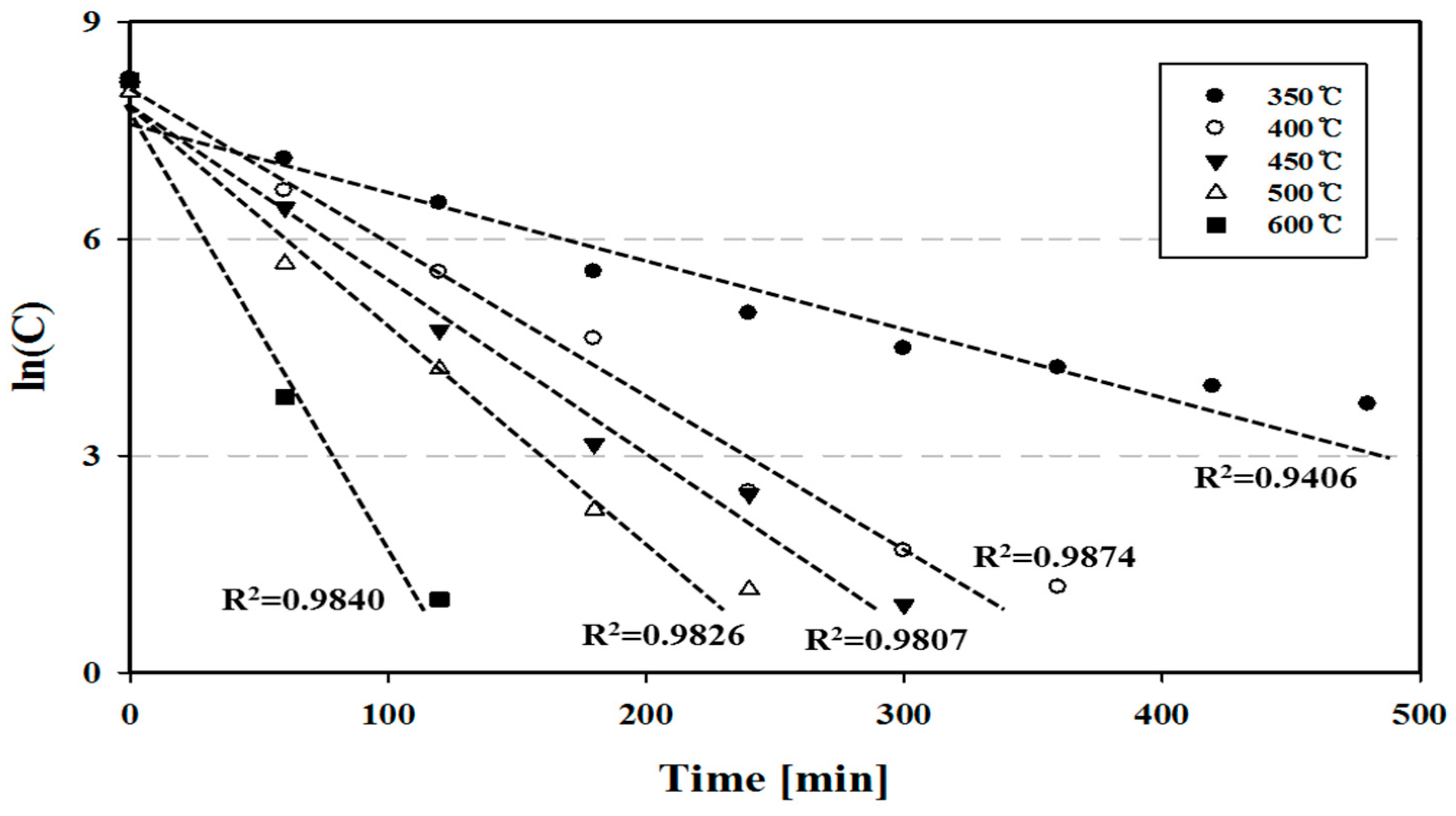 Sustainability 09 02013 g004 550