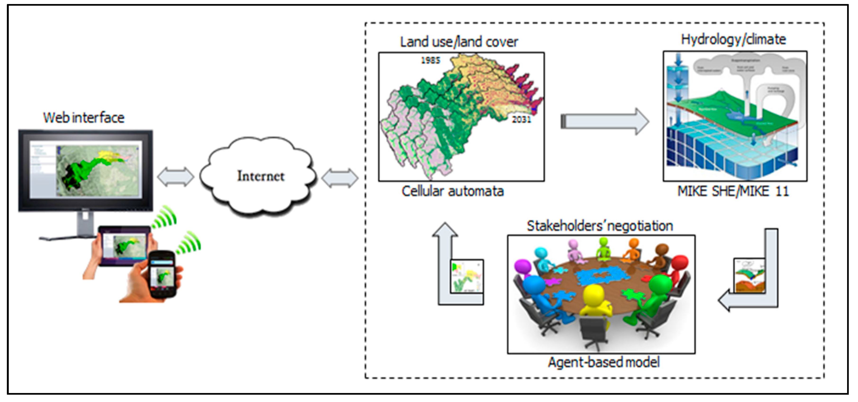 Sustainability 09 02022 g001 Sustainability 09 02022 g001