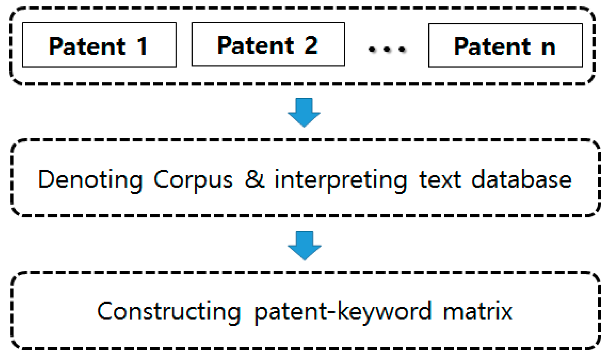 Sustainability 09 02025 g002 550