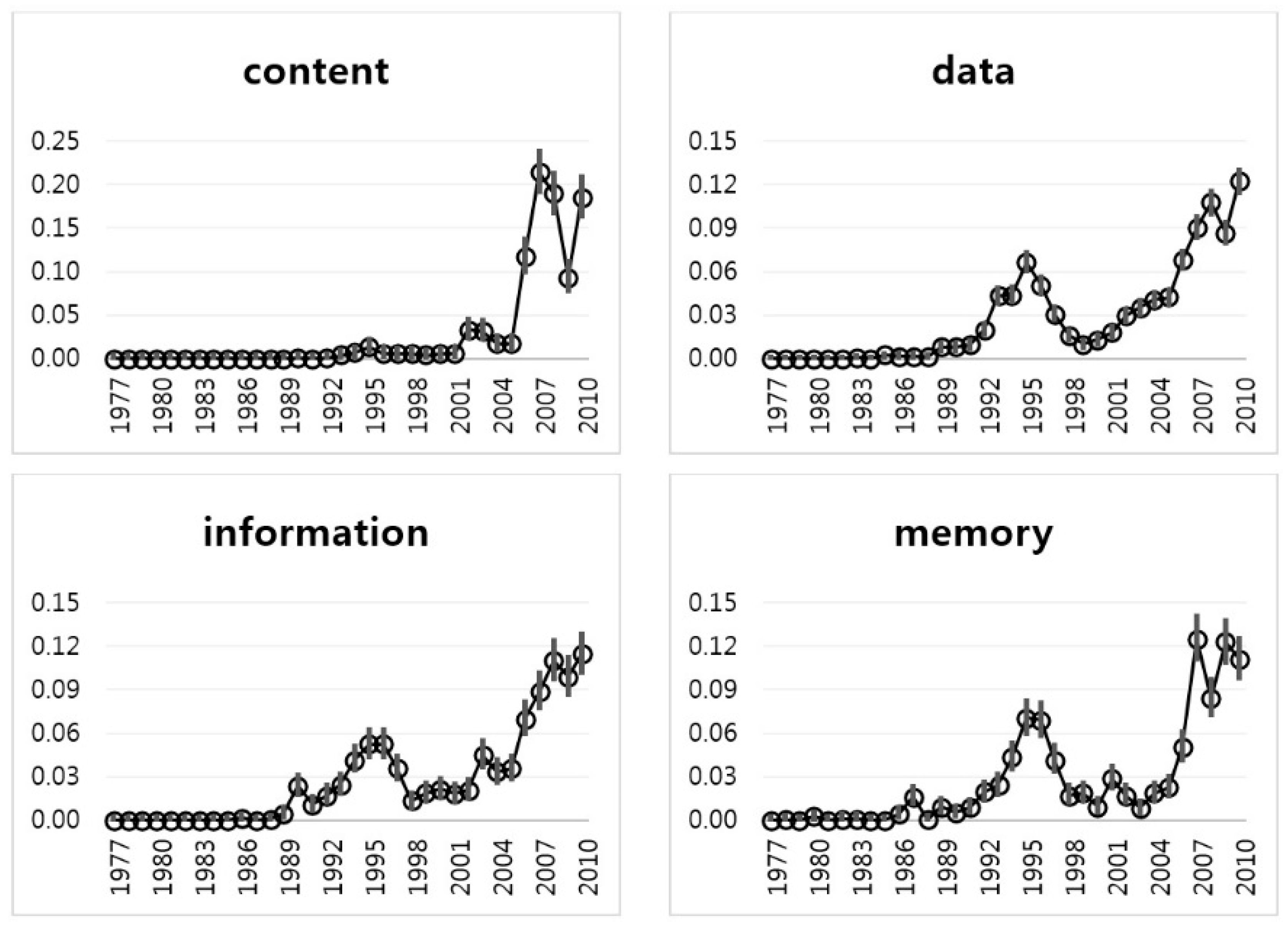 Sustainability 09 02025 g004 550