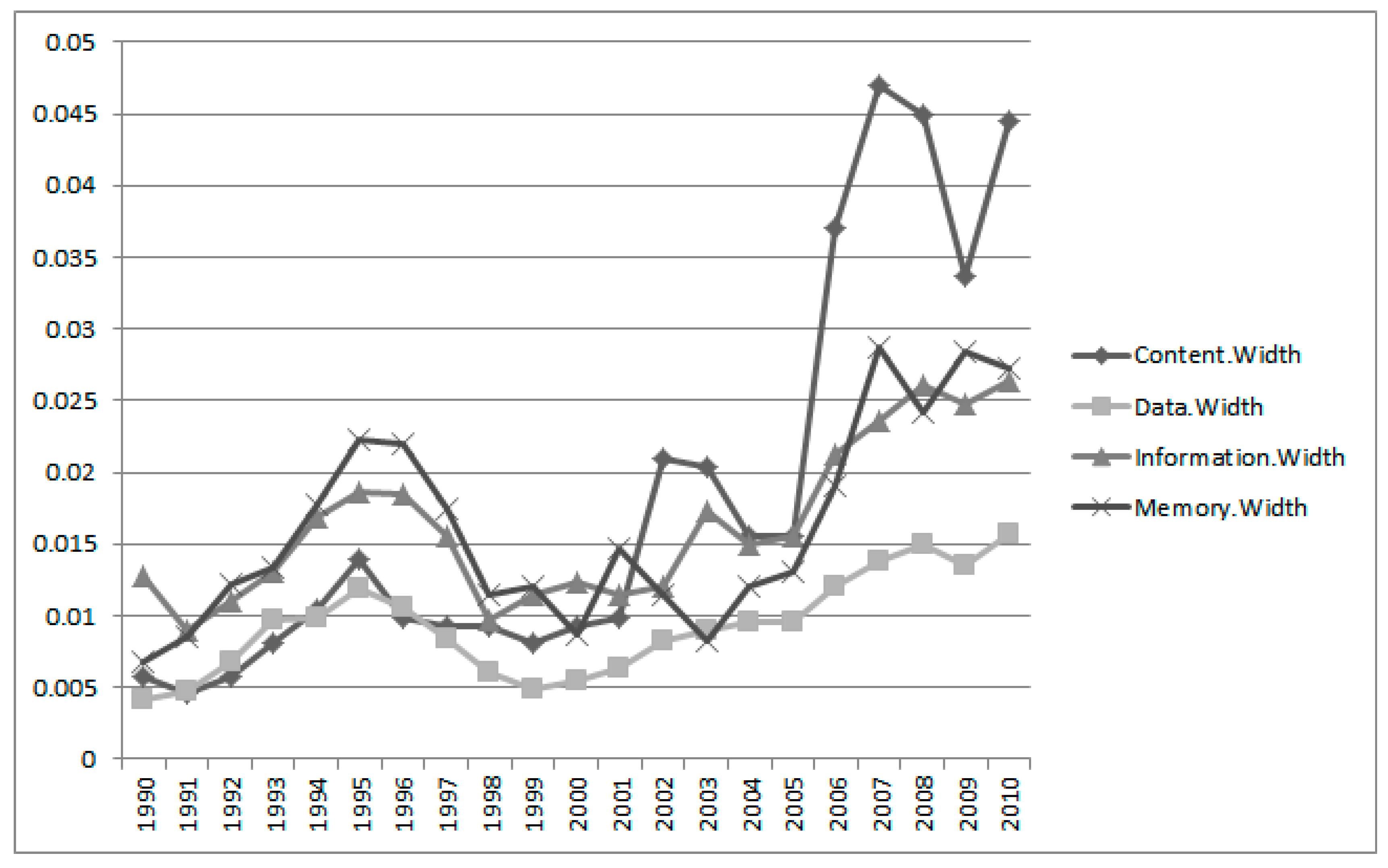 Sustainability 09 02025 g005 550