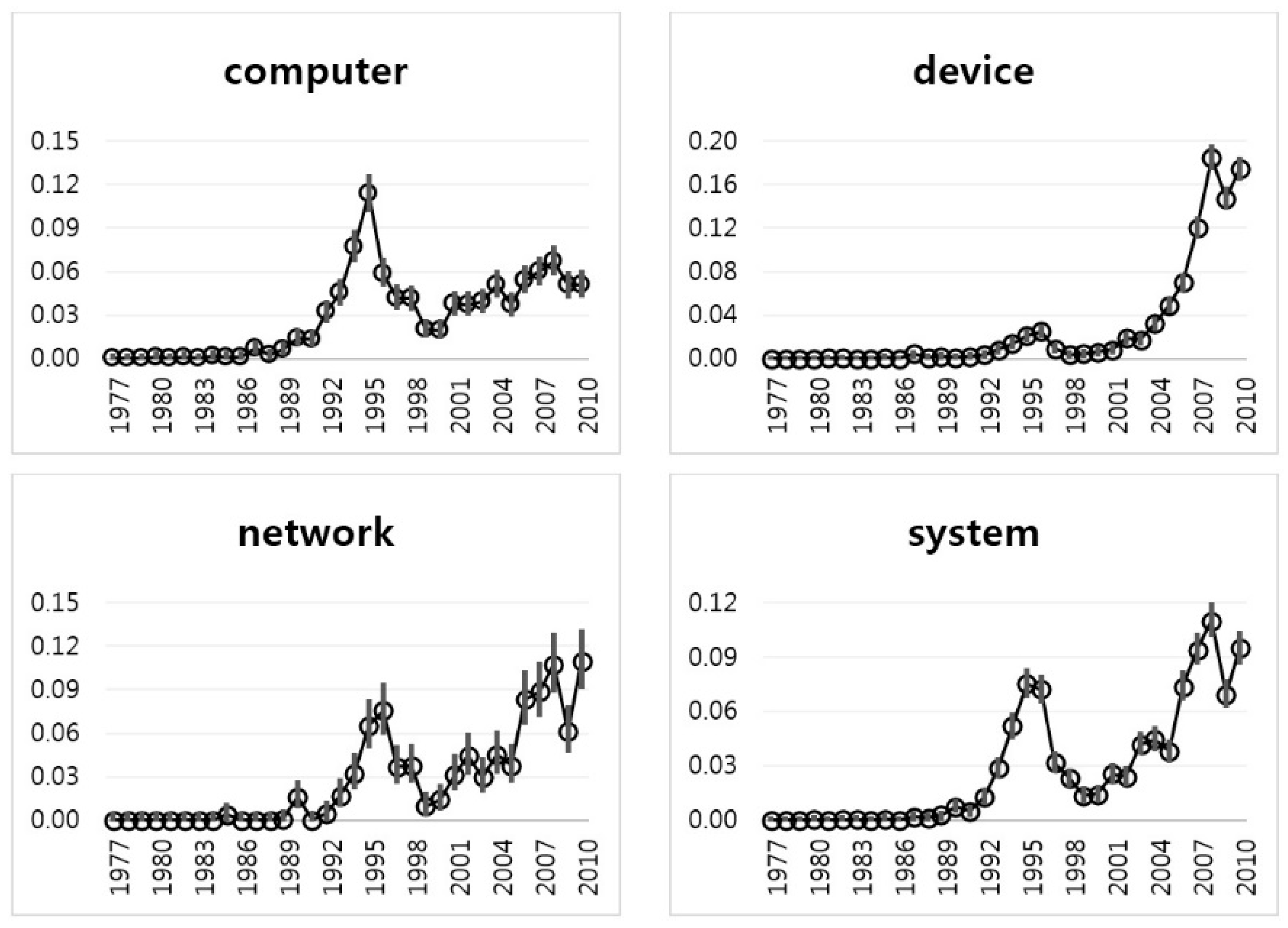 Sustainability 09 02025 g008 550