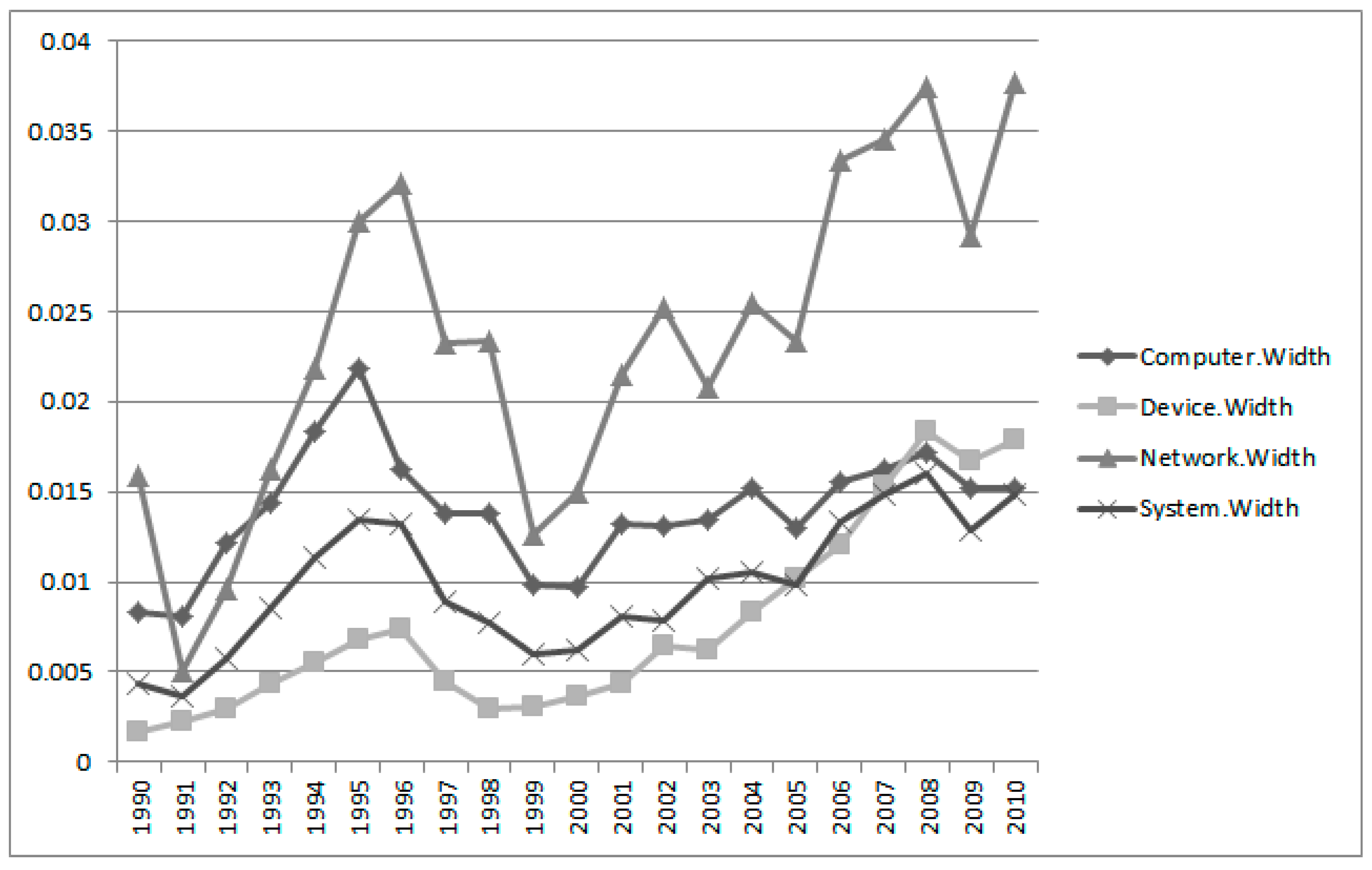 Sustainability 09 02025 g009 550