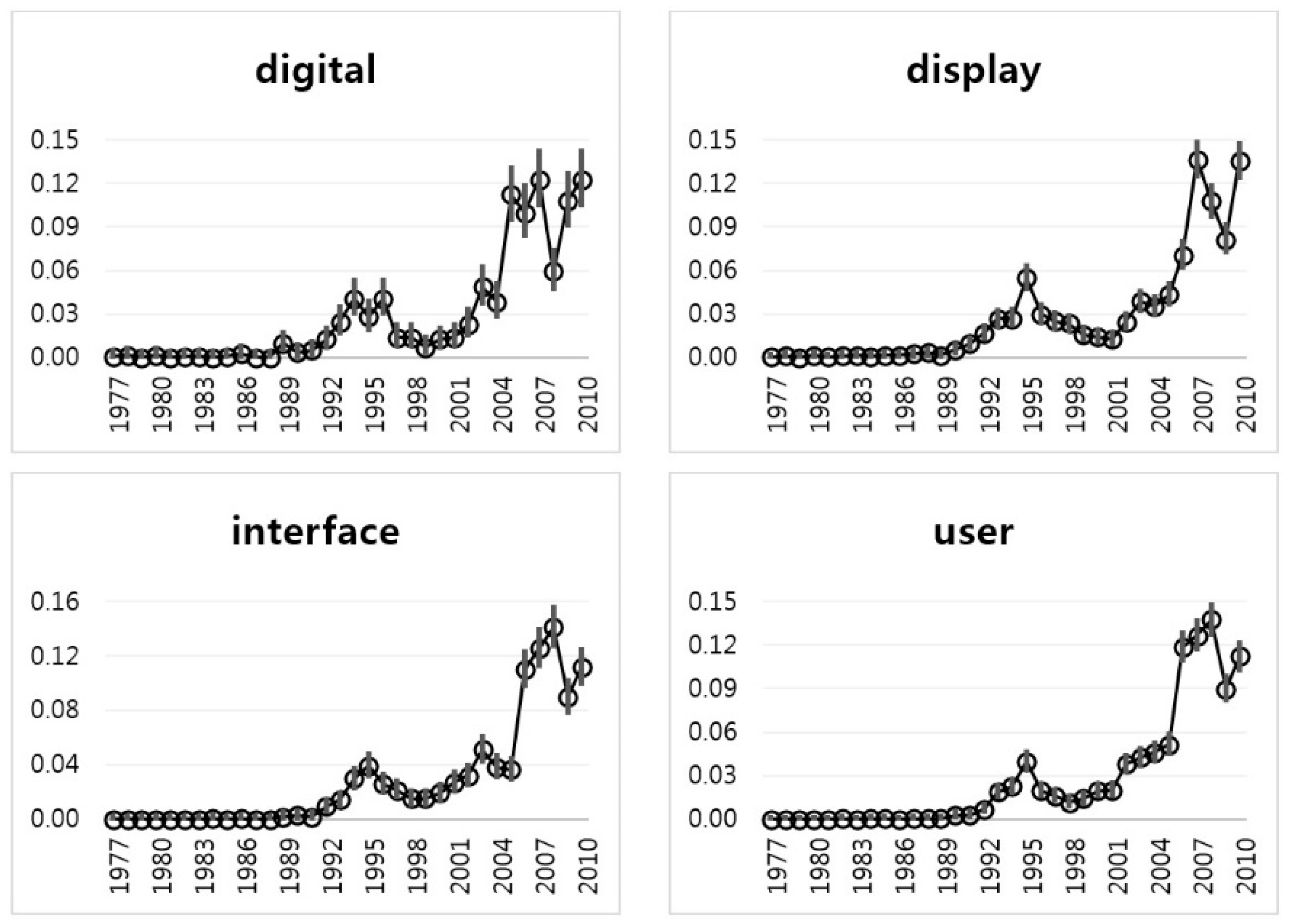 Sustainability 09 02025 g010 550