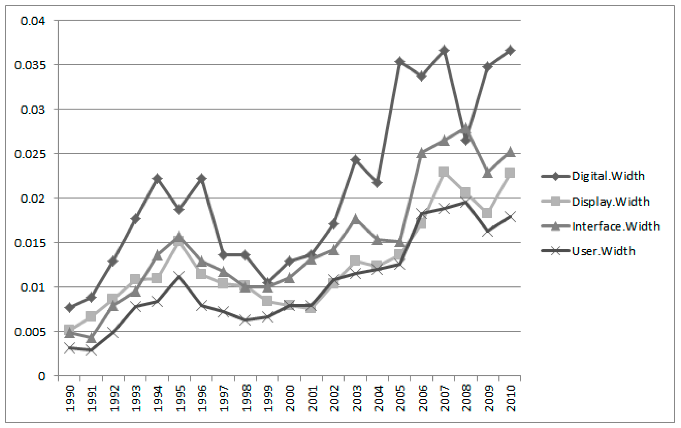 Sustainability 09 02025 g011 550