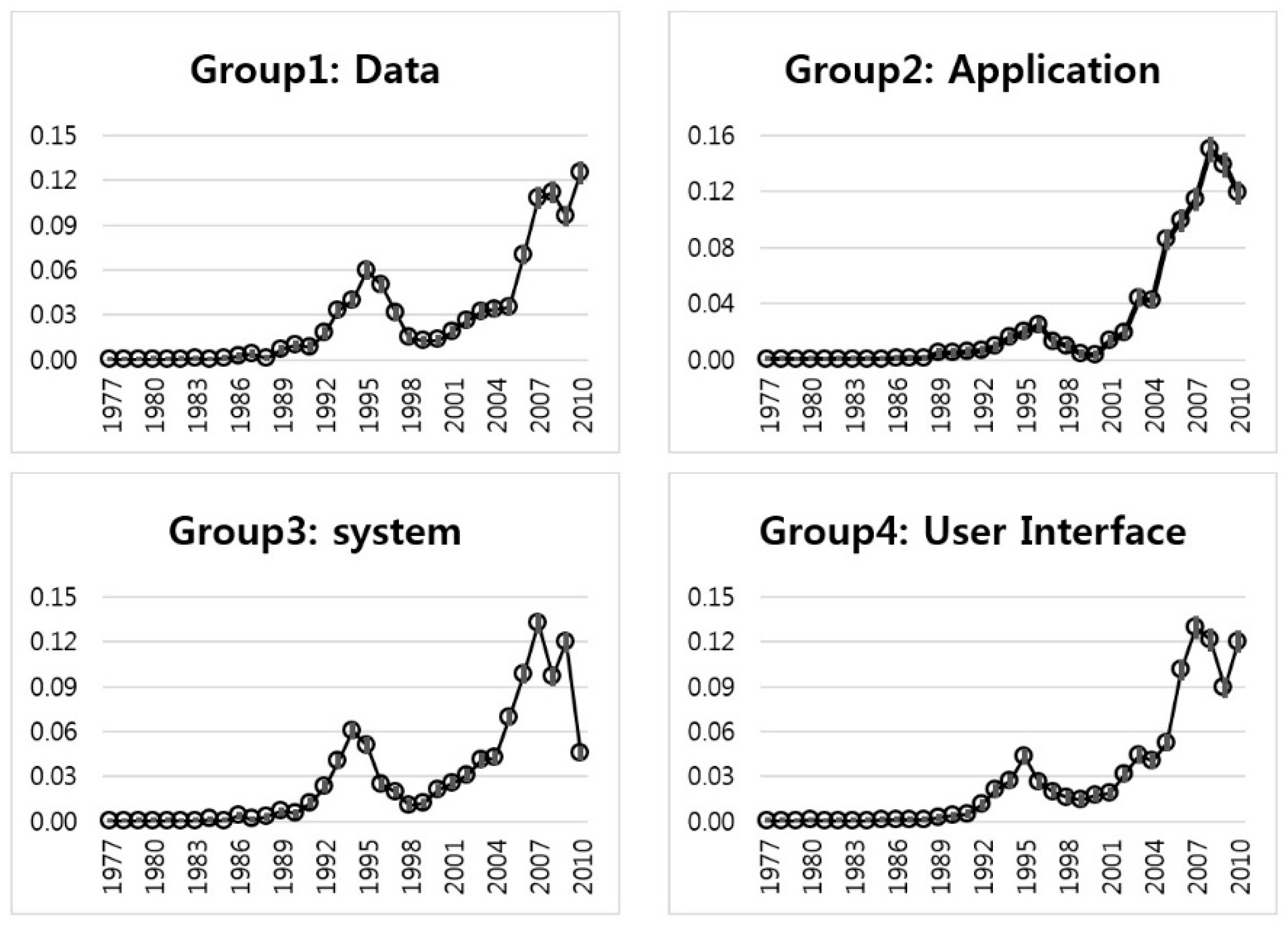 Sustainability 09 02025 g012 550