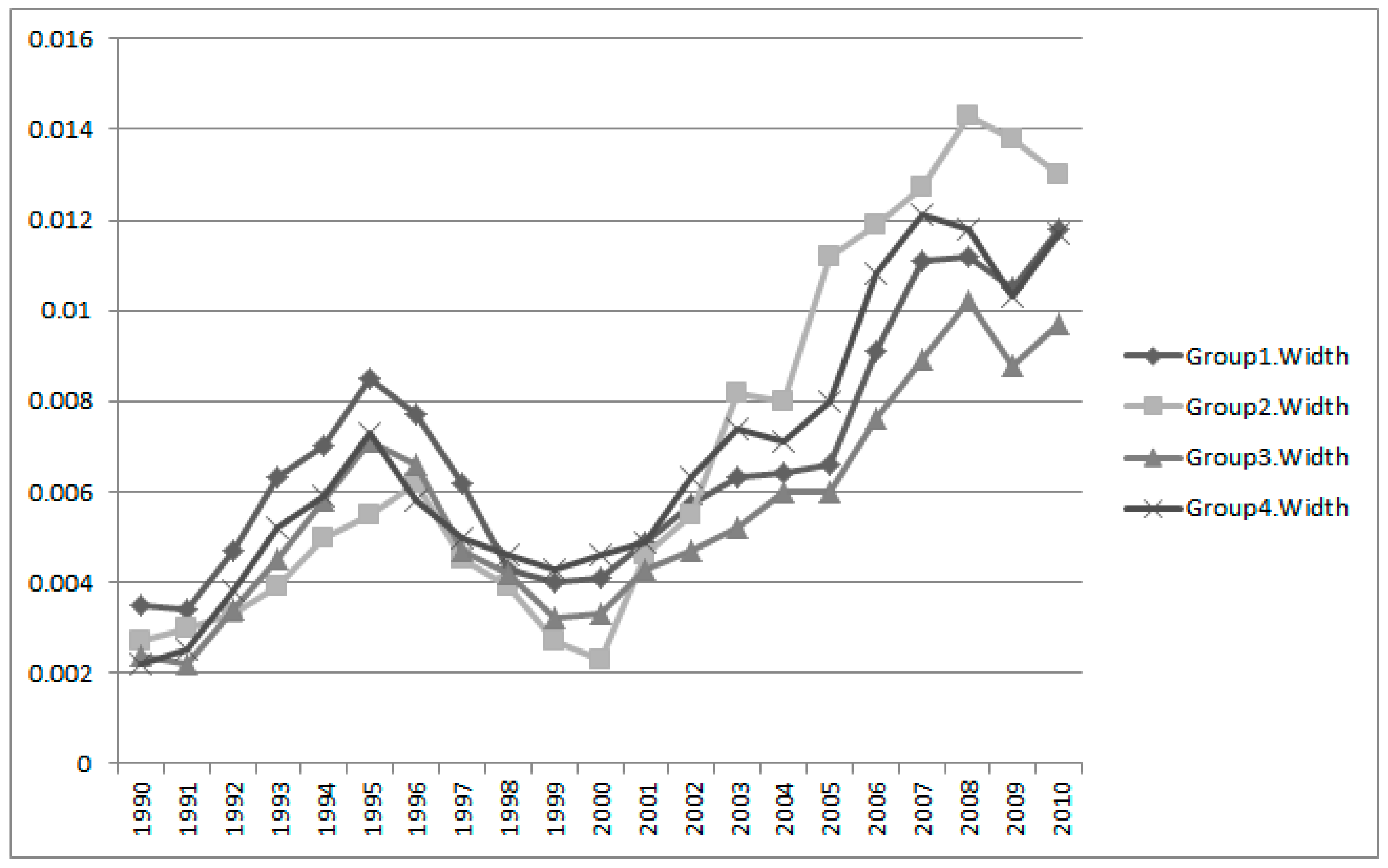 Sustainability 09 02025 g013 550