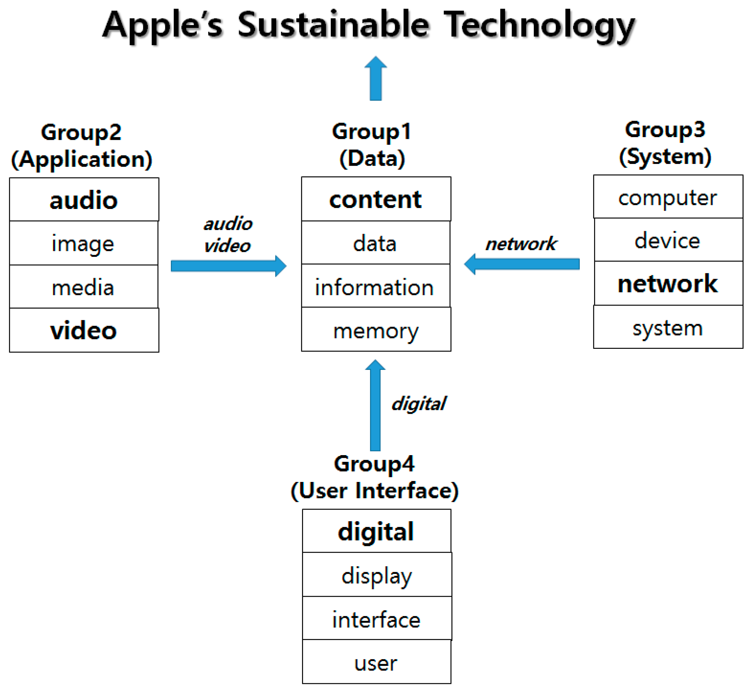 Sustainability 09 02025 g014 550