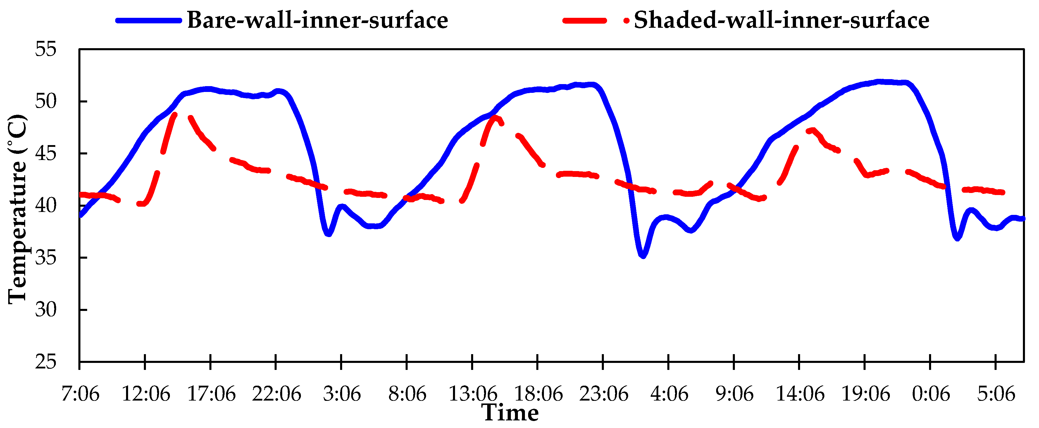 Sustainability 09 02026 g005