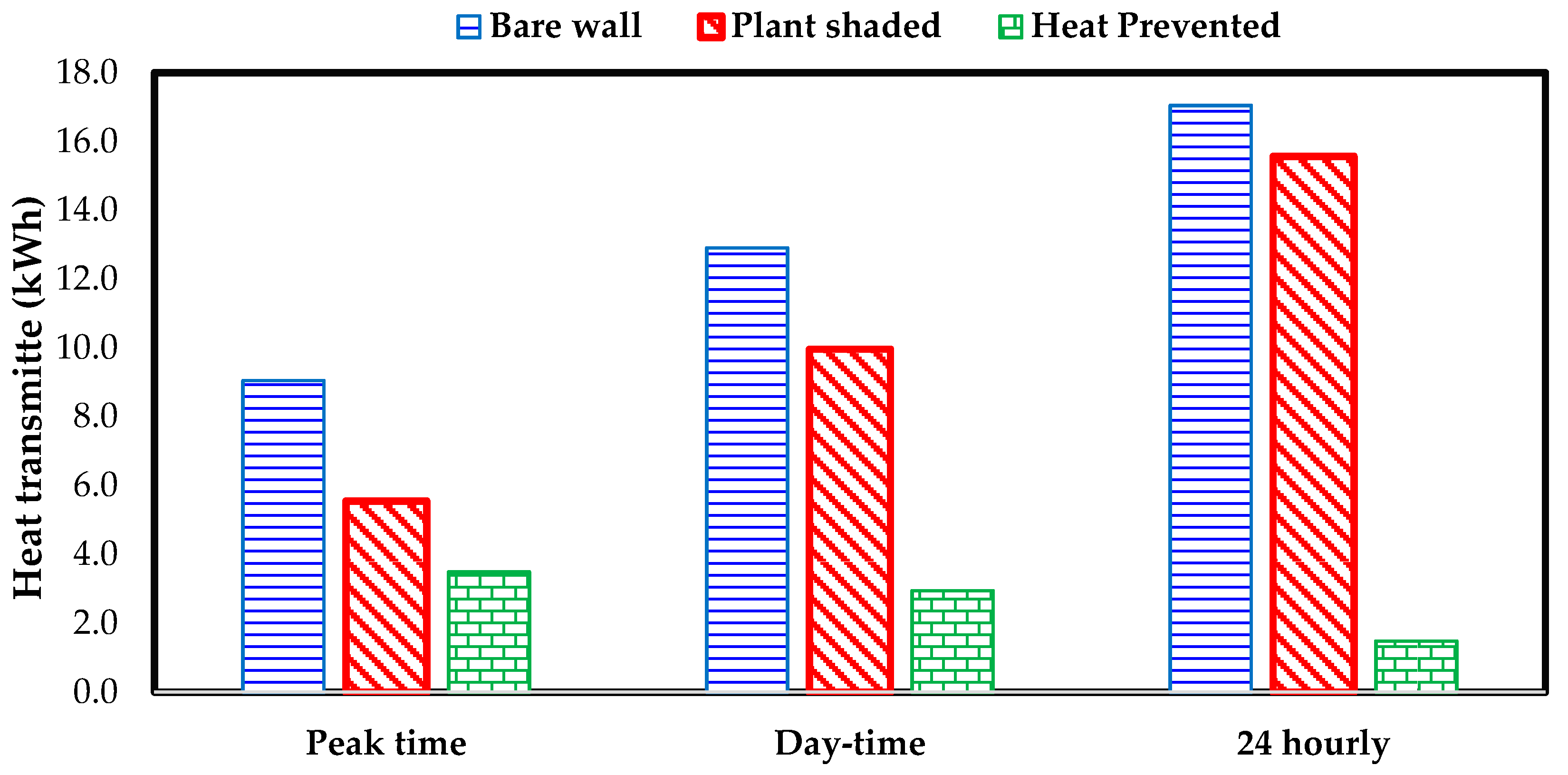 Sustainability 09 02026 g009