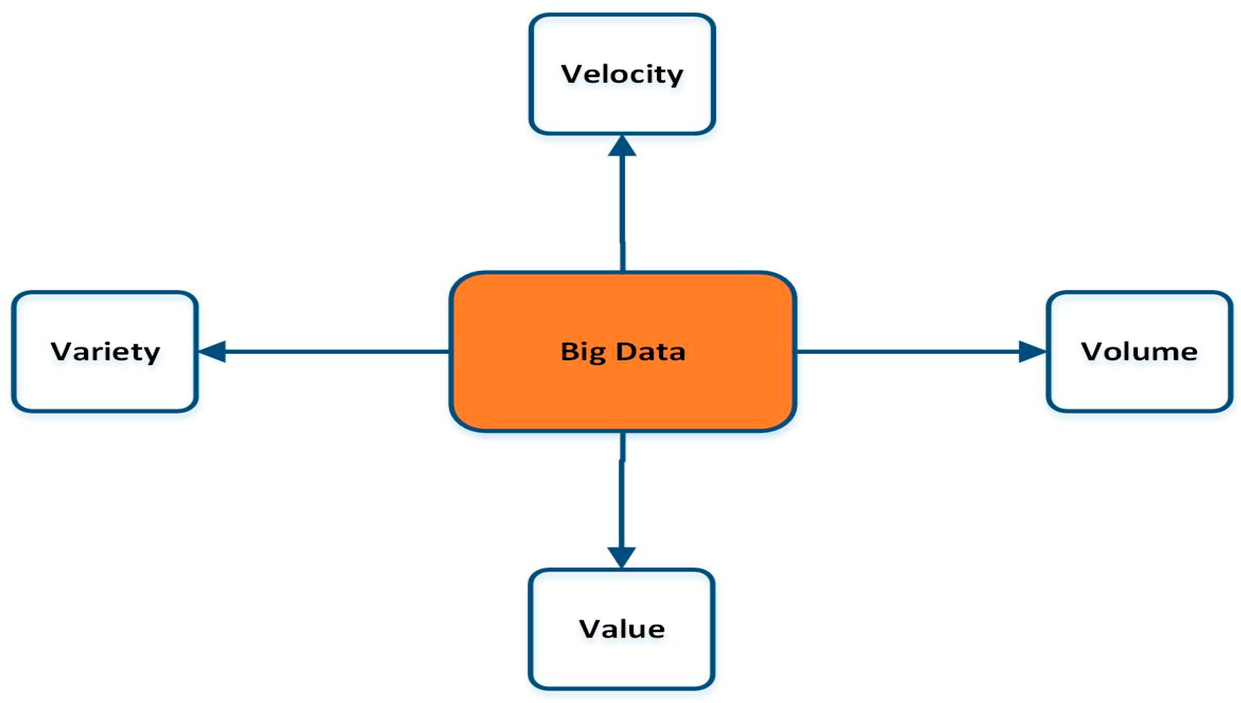 Sustainability 09 02027 g003 550