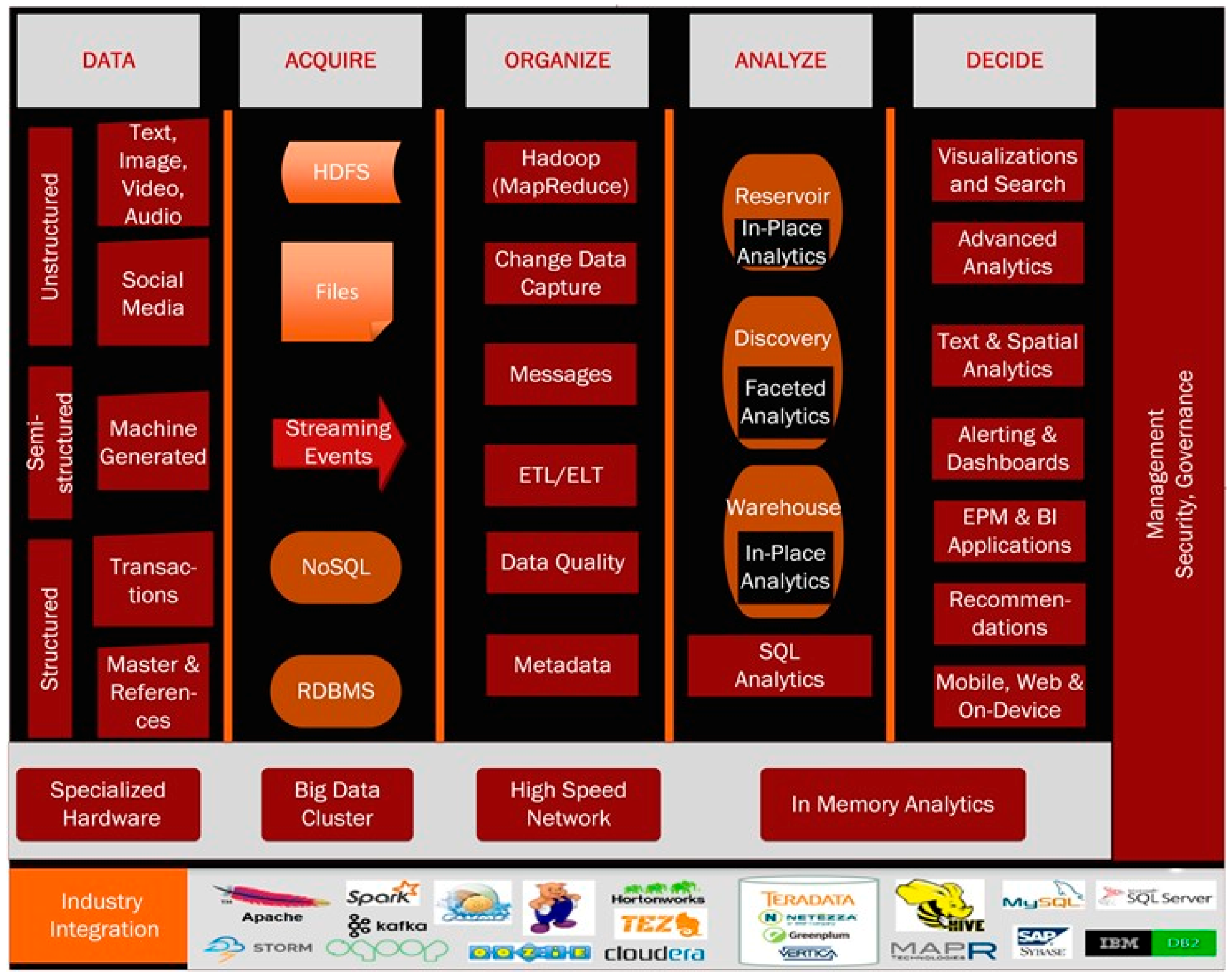 Sustainability 09 02027 g004 550