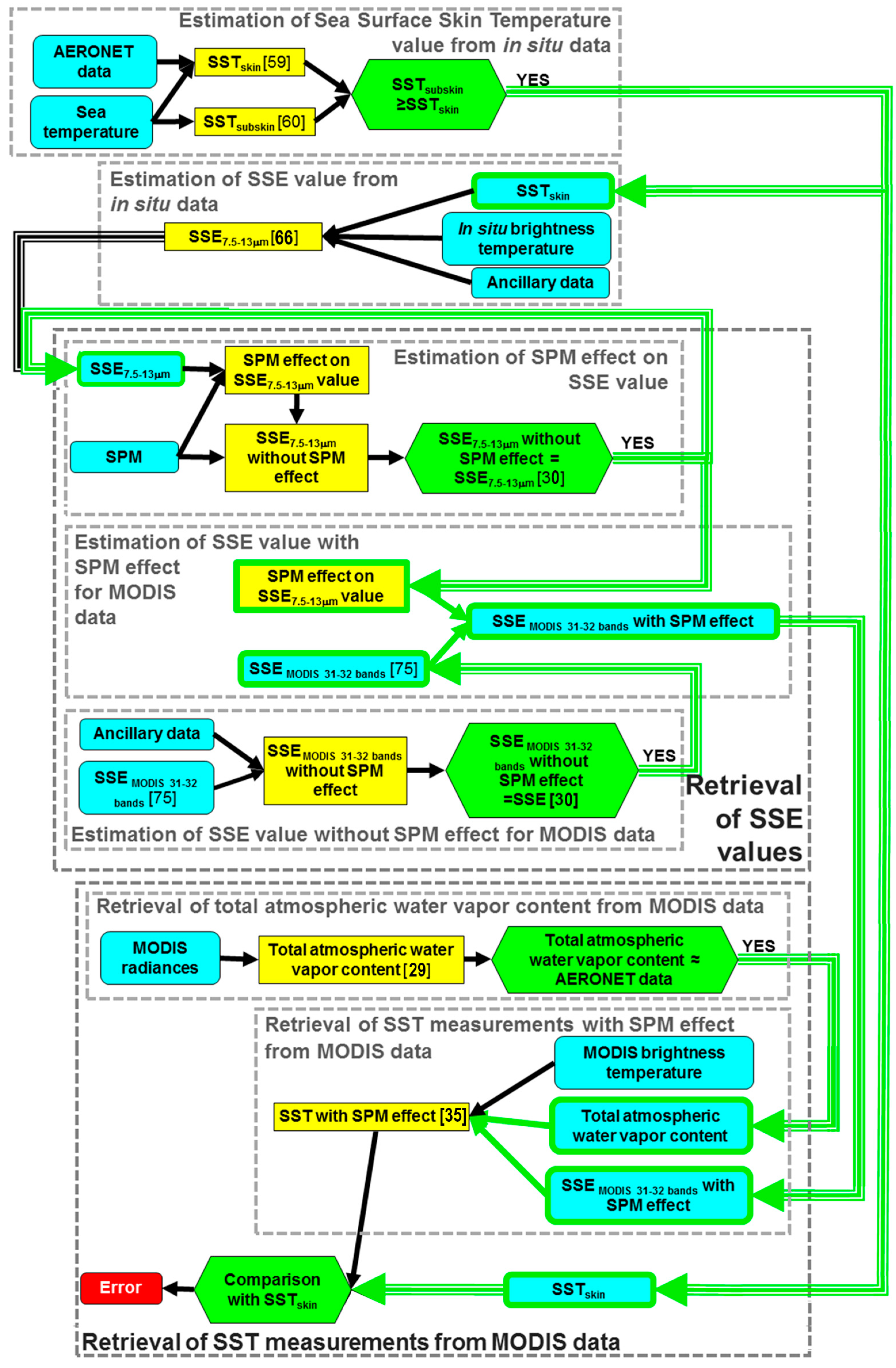 Sustainability 09 02032 g004