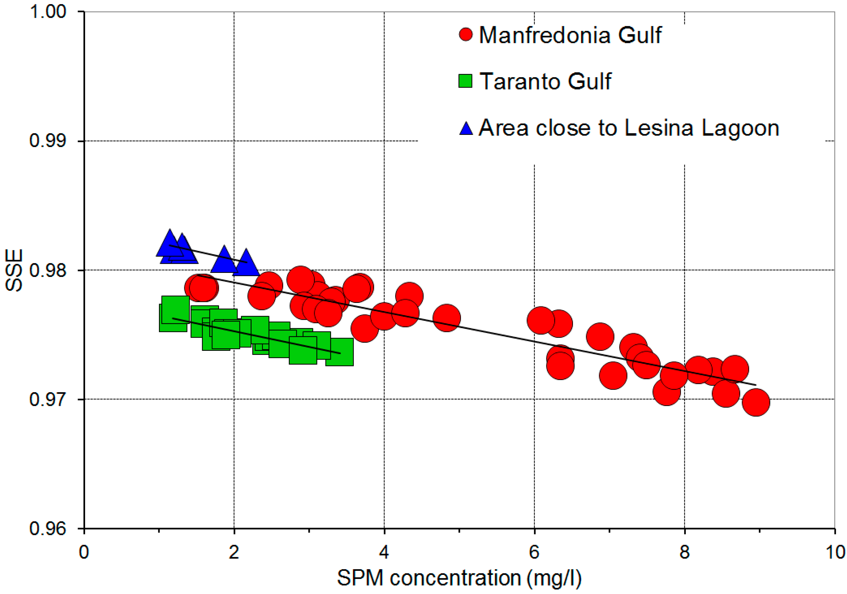 Sustainability 09 02032 g005