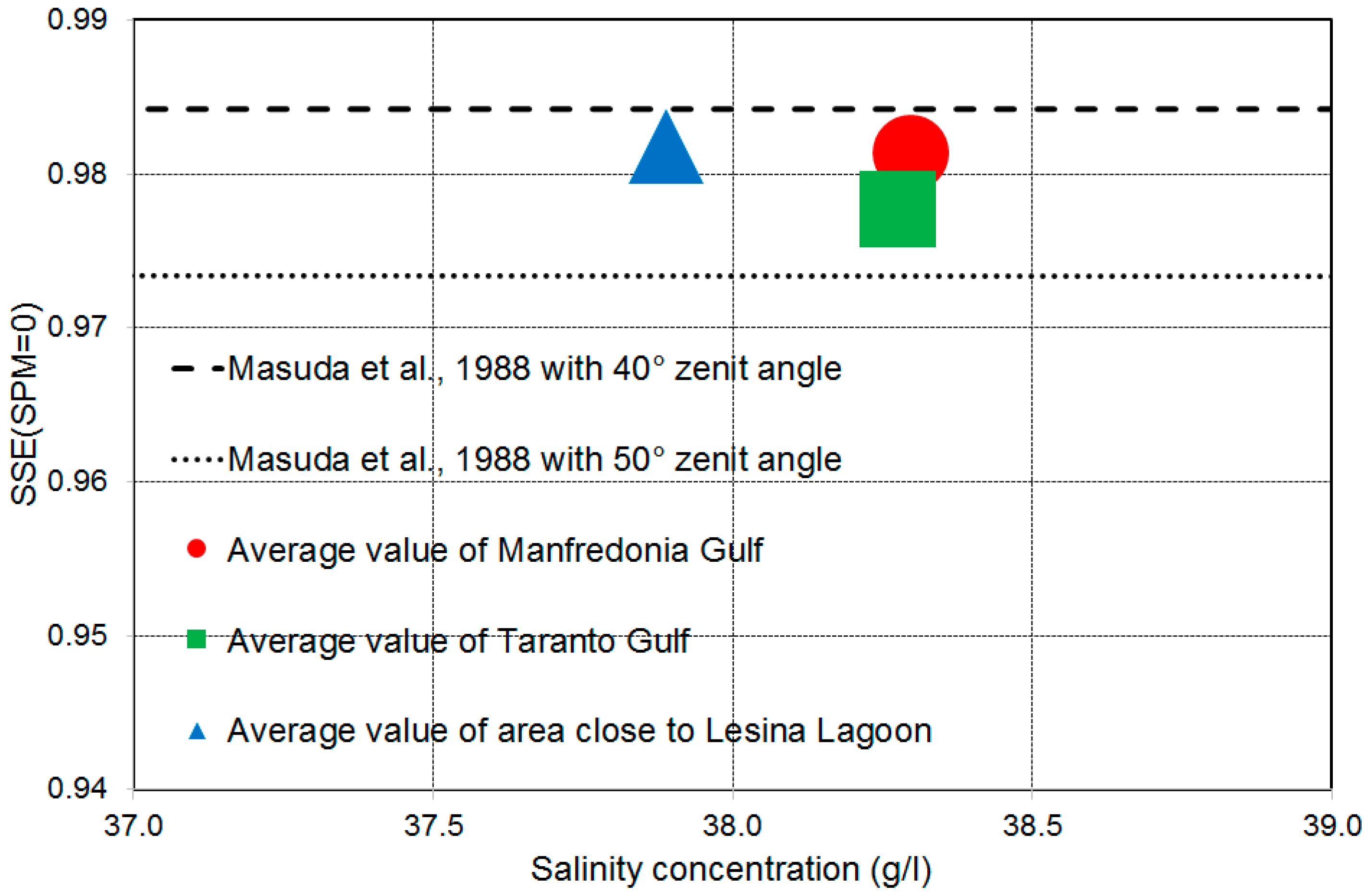 Sustainability 09 02032 g006