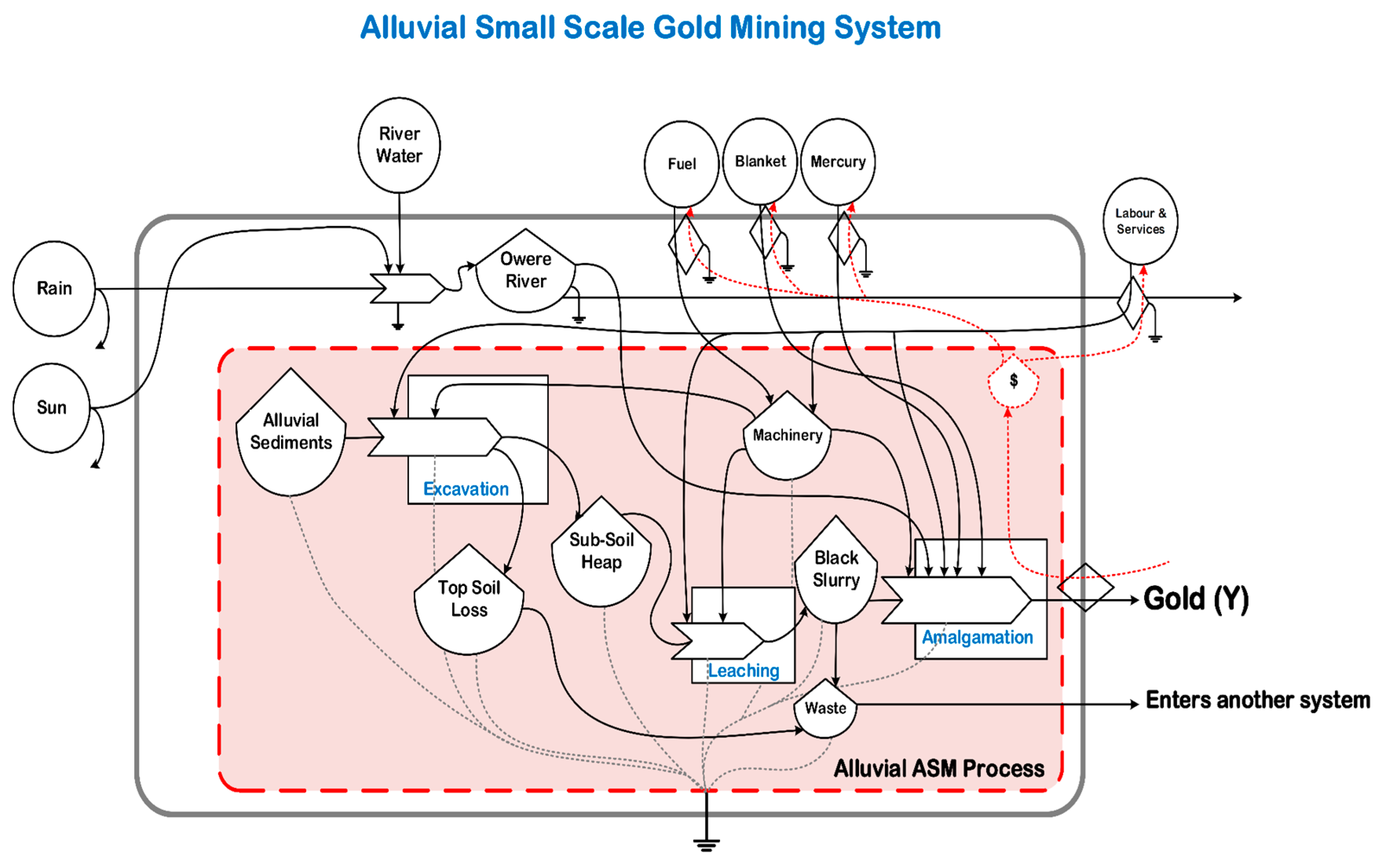 Sustainability 09 02034 g002 Sustainability 09 02034 g002