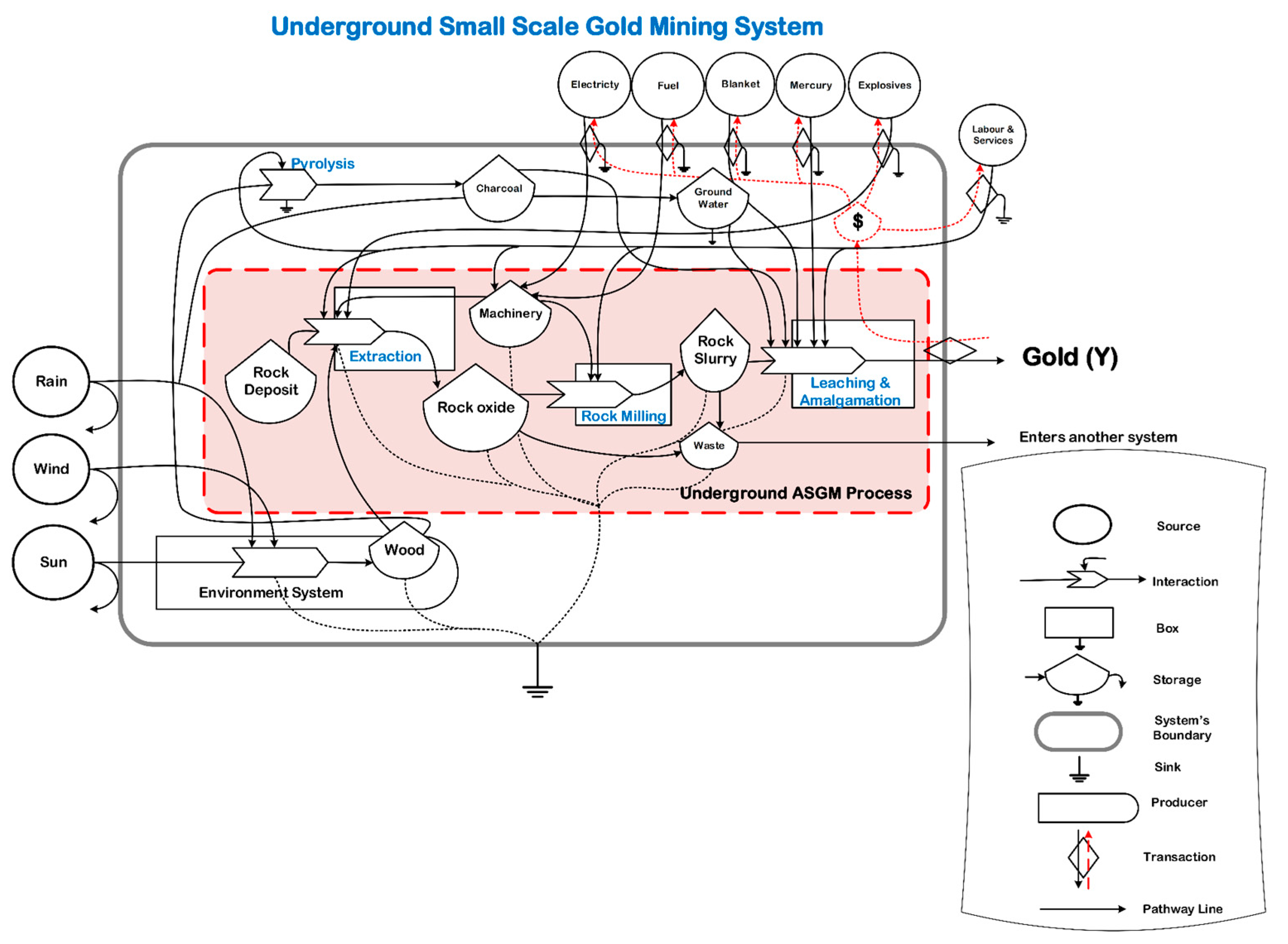 Sustainability 09 02034 g003 Sustainability 09 02034 g003