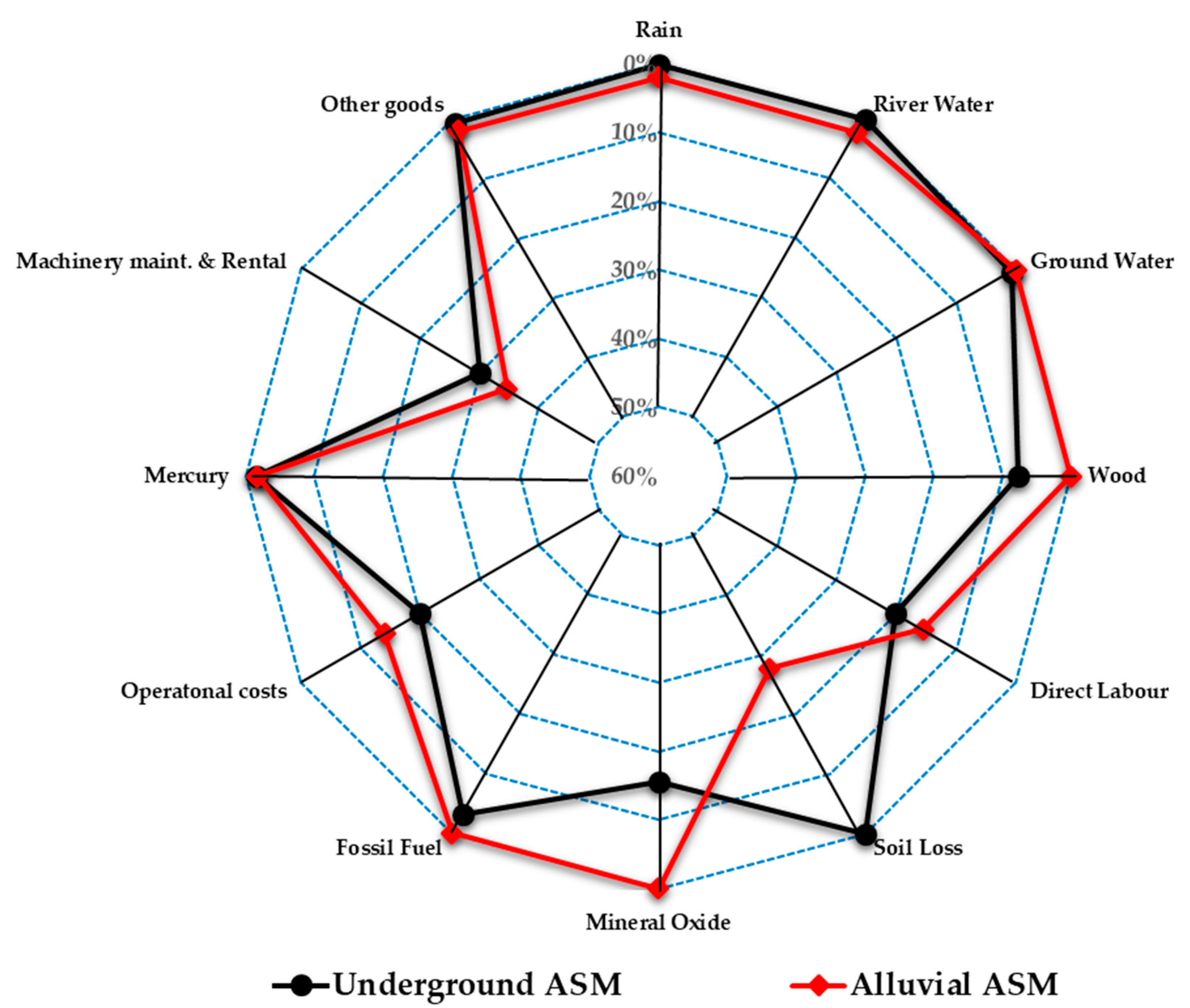 Sustainability 09 02034 g004 Sustainability 09 02034 g004