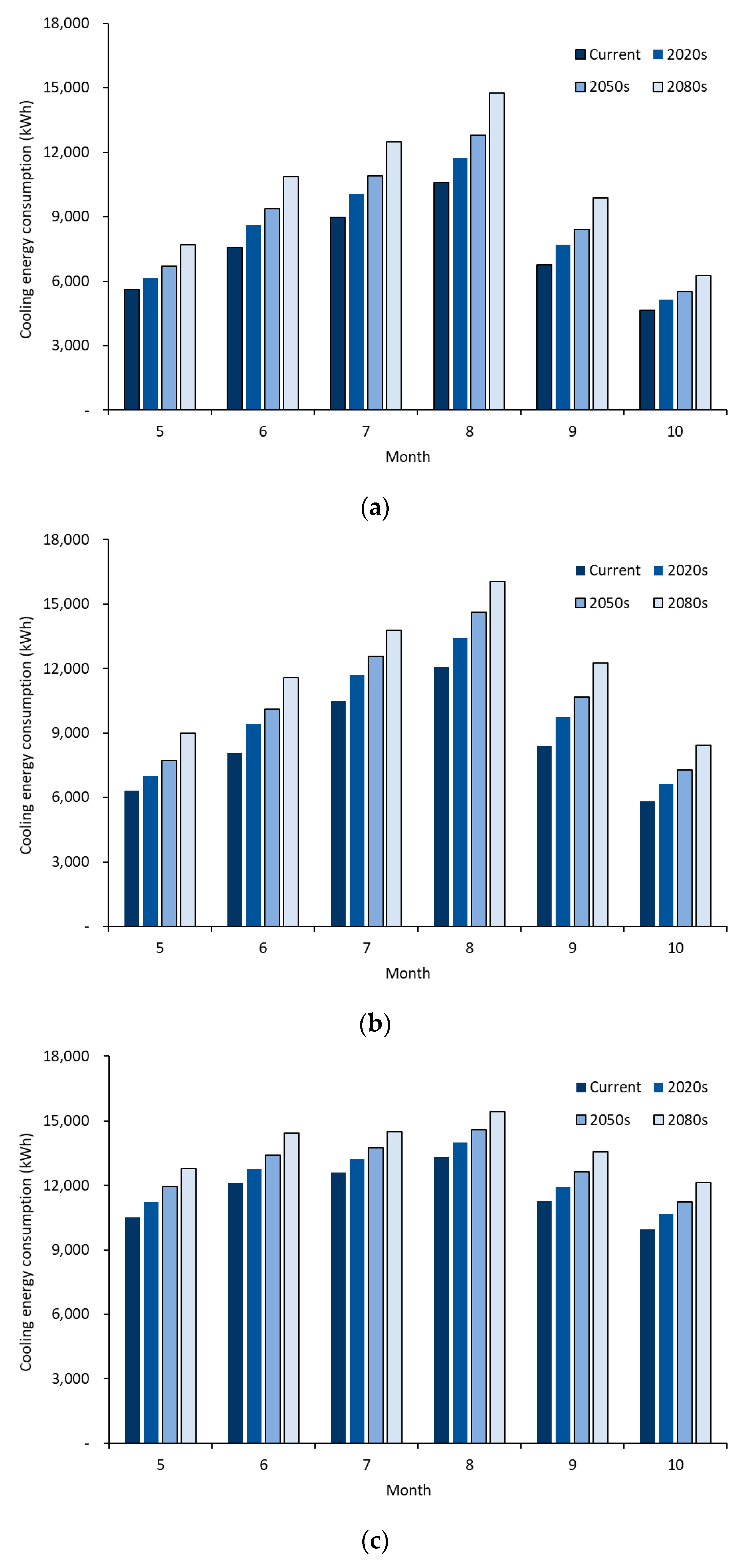 Sustainability 09 02039 g001