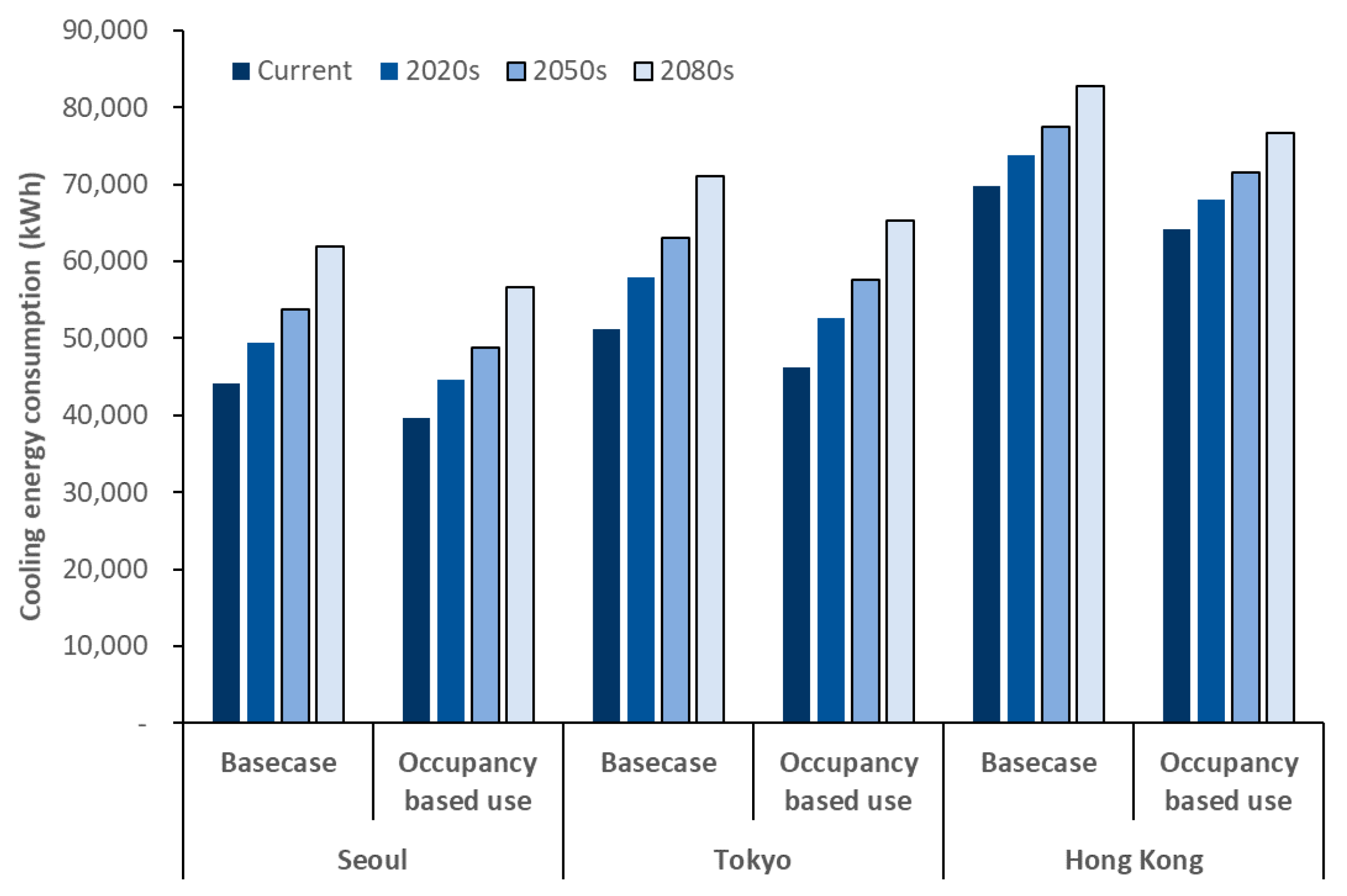 Sustainability 09 02039 g003