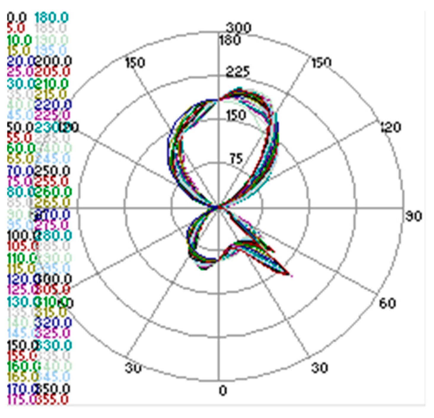 Sustainability 09 02040 g019 550