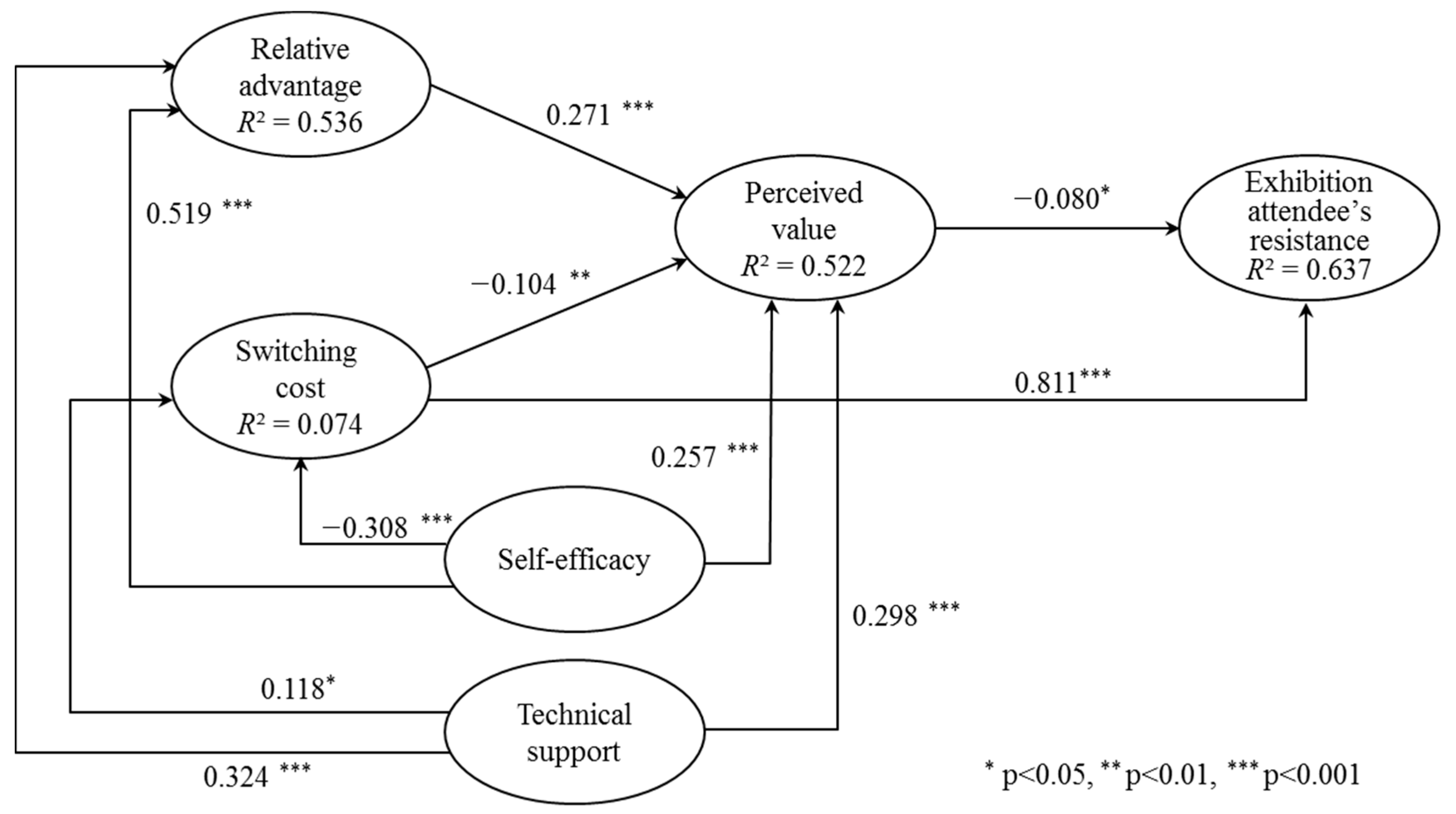 Sustainability 09 02041 g002