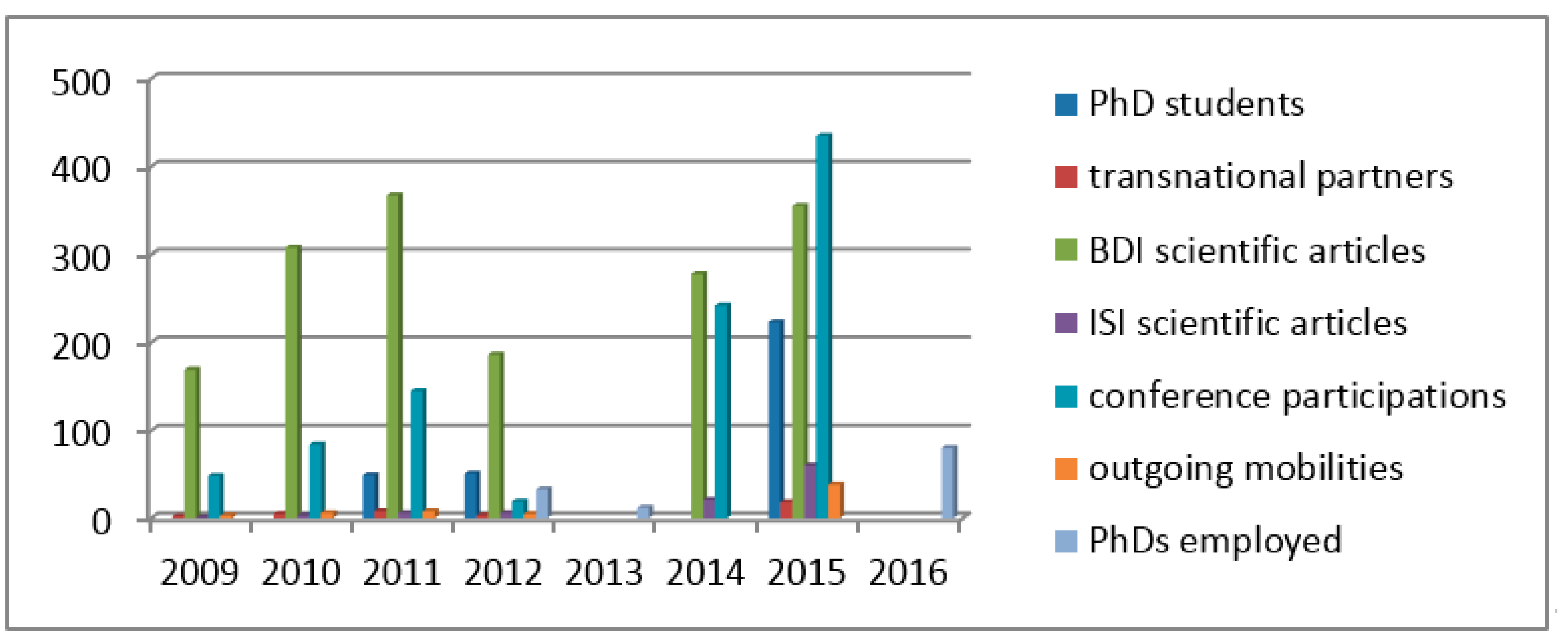 Sustainability 09 02042 g003 550