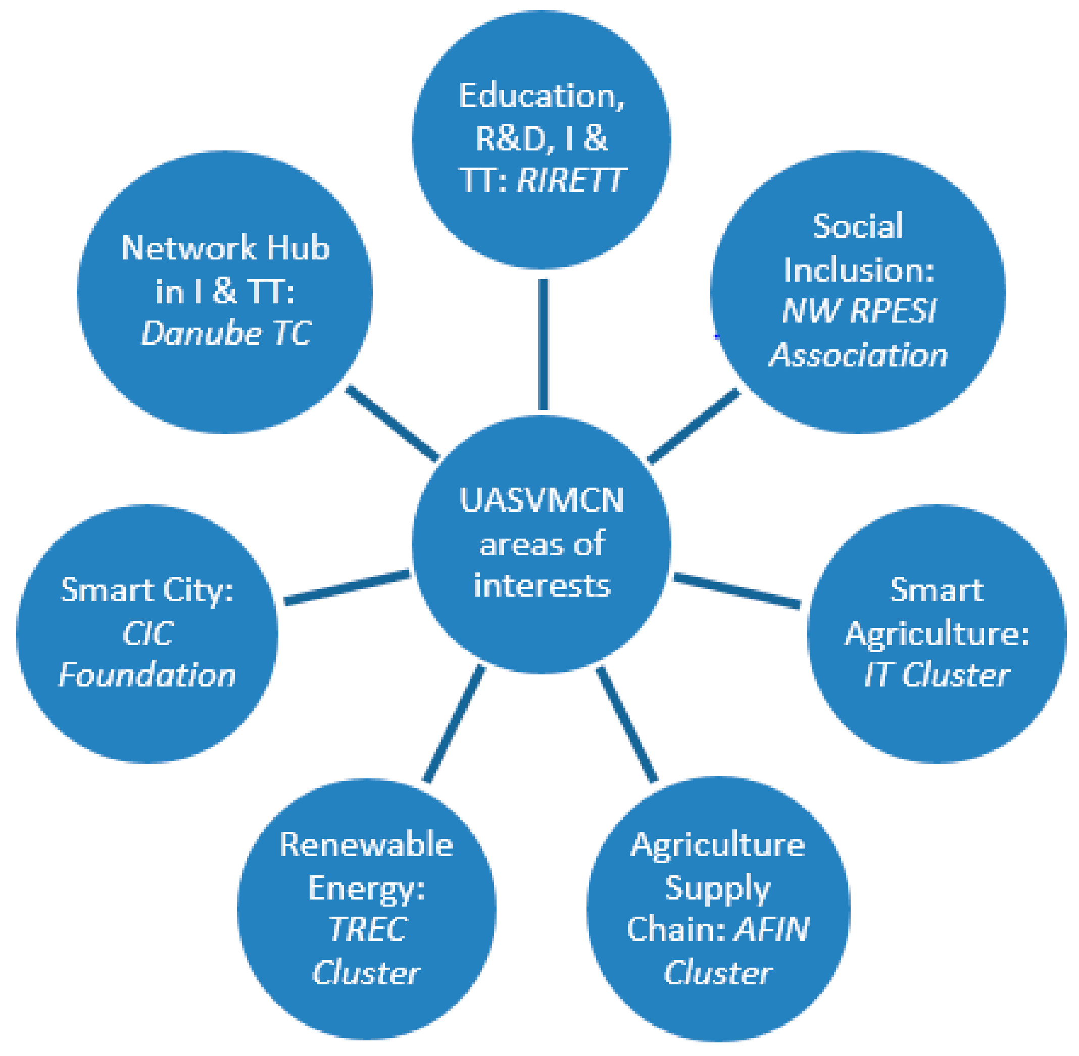 Sustainability 09 02042 g006 550